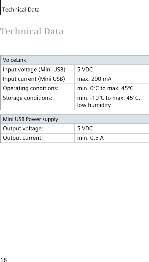 Technical Data18VoiceLinkInput voltage (Mini USB) 5 VDCInput current (Mini USB) max. 200 mAOperating conditions: min. 0°C to max. 45°CStorage conditions: min. -10°C to max. 45°C, low humidityMini USB Power supplyOutput voltage: 5 VDCOutput current: min. 0.5 A Technical  Data