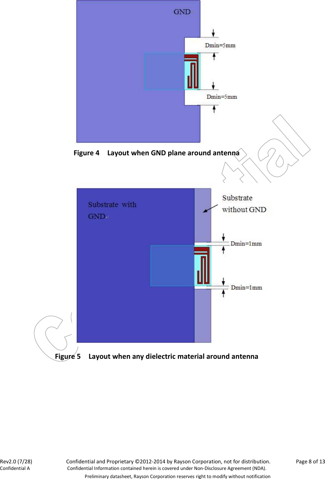 Rev2.0 (7/28)    Confidential and Proprietary ©2012-2014 by Rayson Corporation, not for distribution.  Page 8 of 13 Confidential A  Confidential Information contained herein is covered under Non-Disclosure Agreement (NDA).   Preliminary datasheet, Rayson Corporation reserves right to modify without notification  Figure 4    Layout when GND plane around antenna             Figure 5    Layout when any dielectric material around antenna     