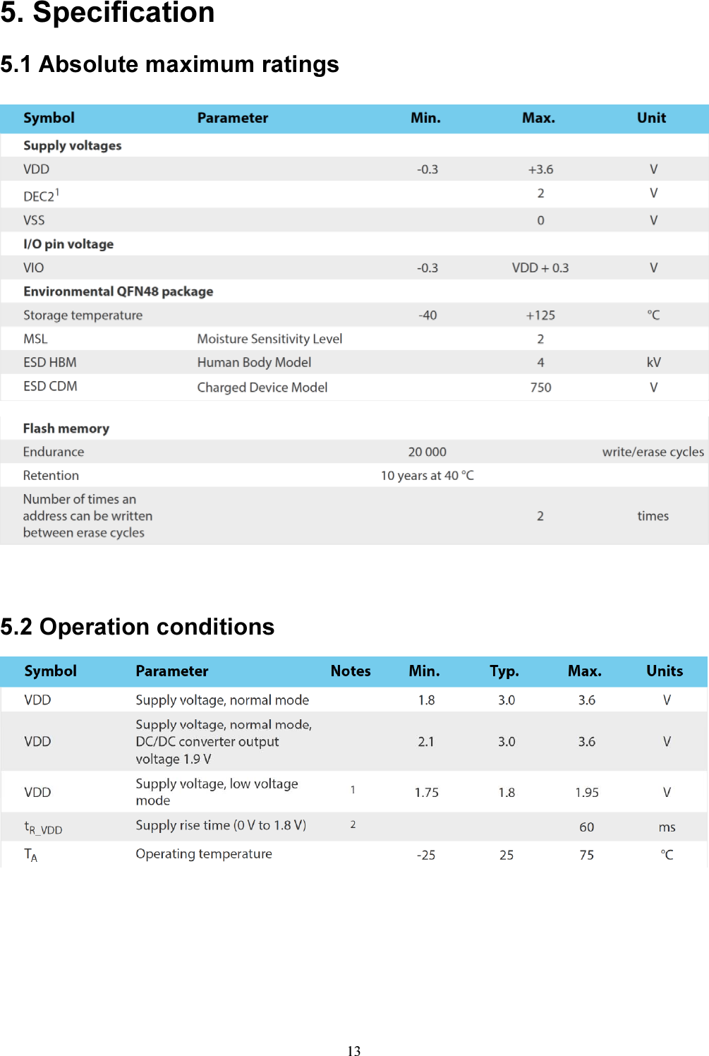 13  5. Specification 5.1 Absolute maximum ratings   5.2 Operation conditions      