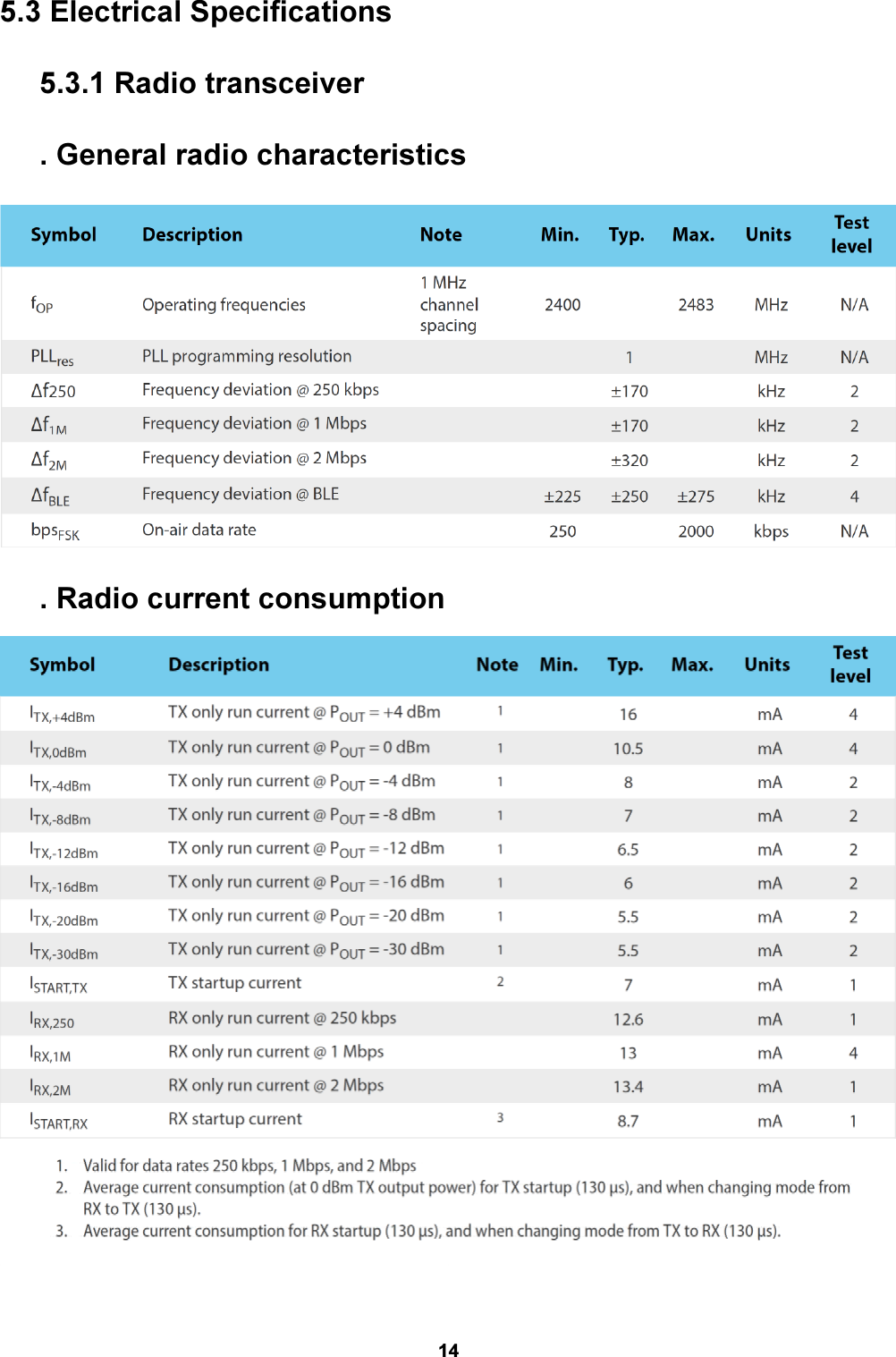 14 5.3 Electrical Specifications   5.3.1 Radio transceiver   . General radio characteristics    . Radio current consumption    