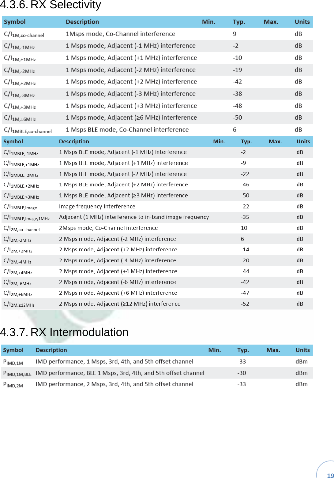   19 4.3.6. RX Selectivity4.3.7. RX Intermodulation