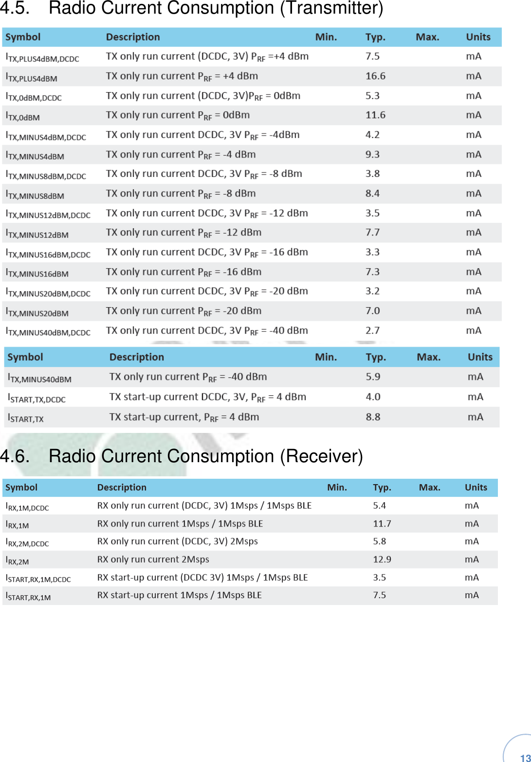   13 4.5.  Radio Current Consumption (Transmitter)4.6.  Radio Current Consumption (Receiver)