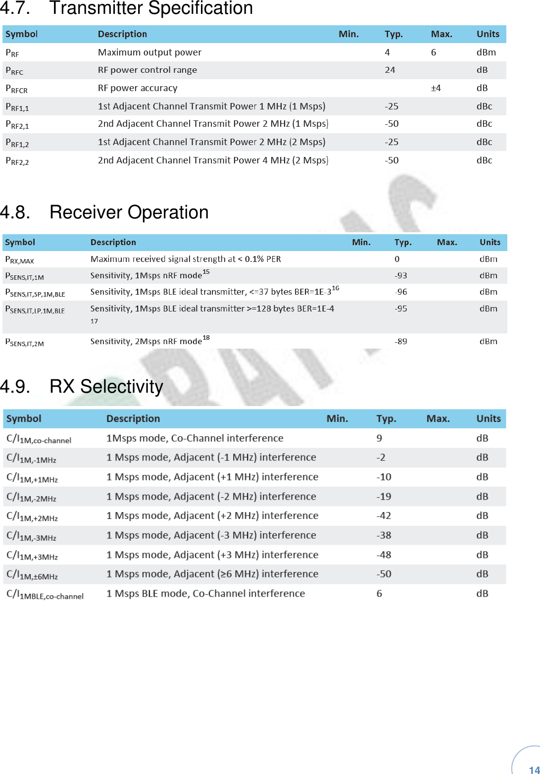   14 4.7.  Transmitter Specification4.8.  Receiver Operation4.9.  RX Selectivity