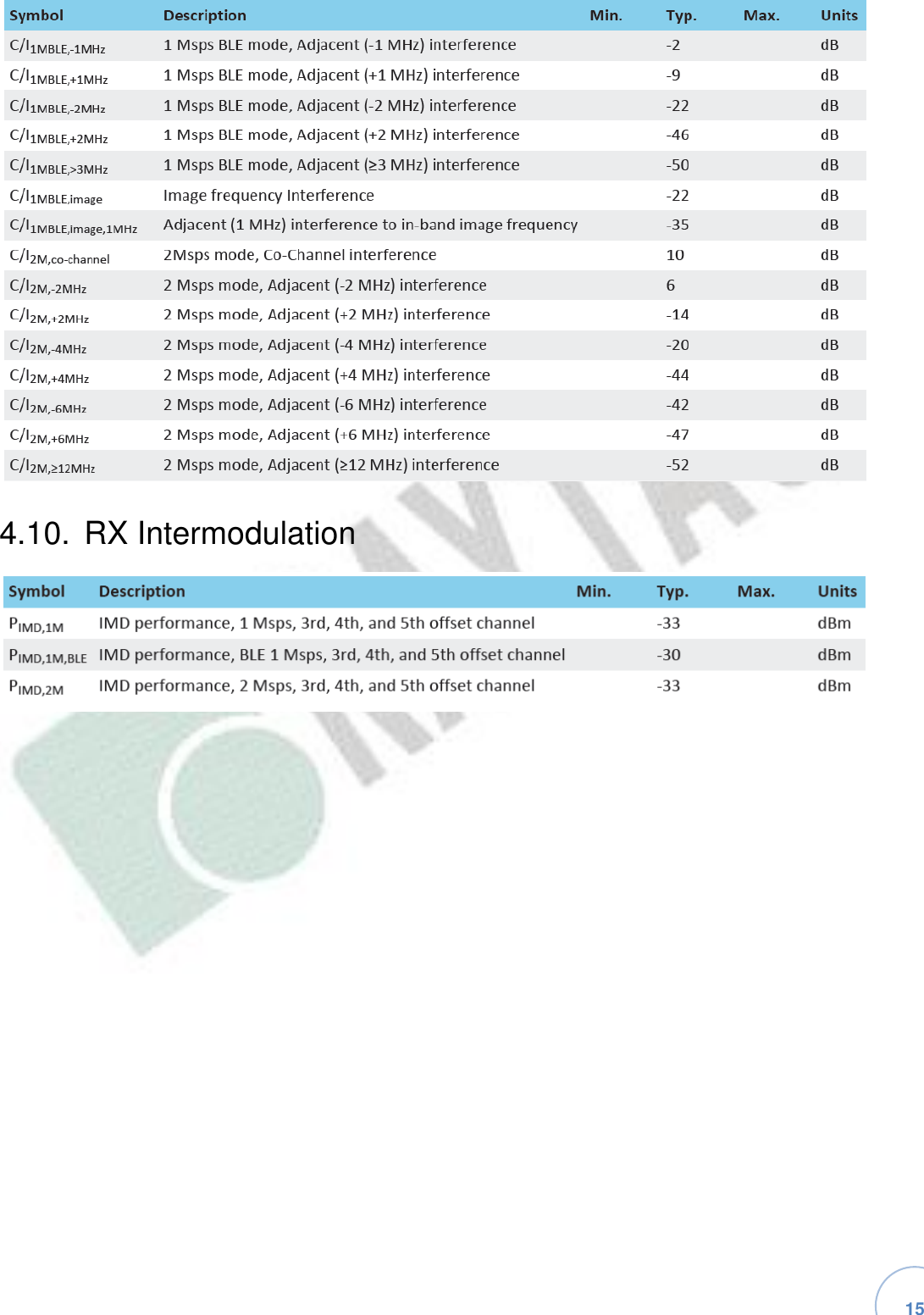   15 4.10.  RX Intermodulation
