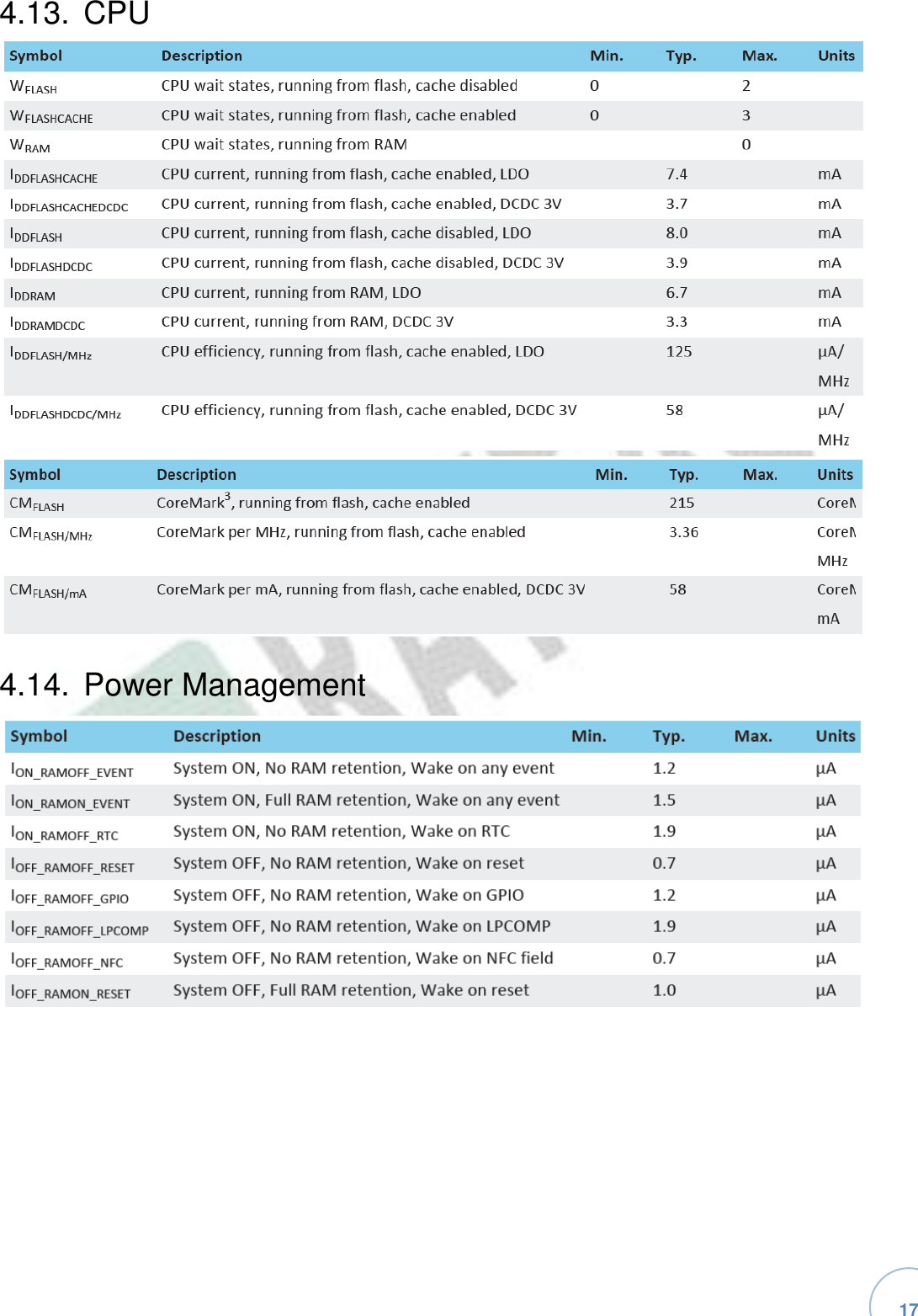  17 4.13.  CPU4.14.  Power Management