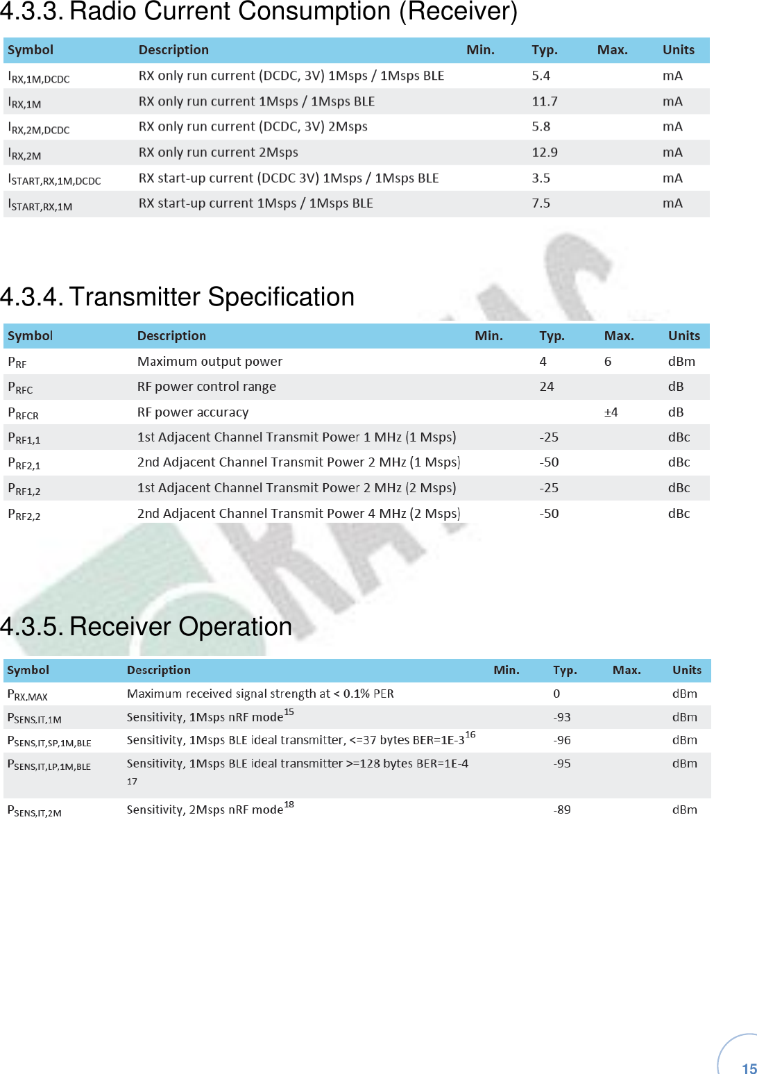   15 4.3.3. Radio Current Consumption (Receiver)4.3.4. Transmitter Specification4.3.5. Receiver Operation