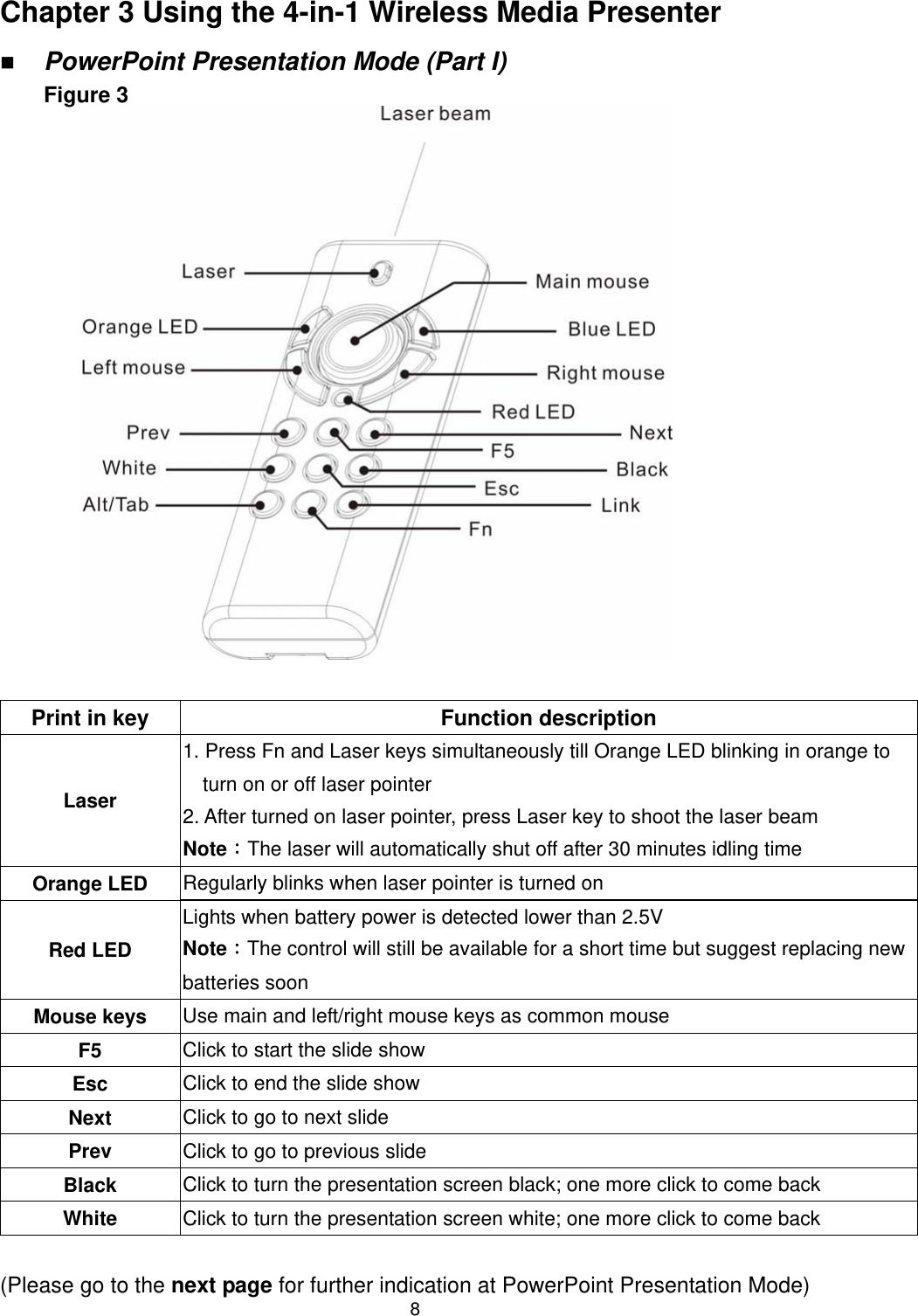   8Chapter 3 Using the 4-in-1 Wireless Media Presenter   PowerPoint Presentation Mode (Part I) Figure 3                   Print in key  Function description Laser 1. Press Fn and Laser keys simultaneously till Orange LED blinking in orange to turn on or off laser pointer 2. After turned on laser pointer, press Laser key to shoot the laser beam Note：The laser will automatically shut off after 30 minutes idling time Orange LED  Regularly blinks when laser pointer is turned on Red LED Lights when battery power is detected lower than 2.5V Note：The control will still be available for a short time but suggest replacing newbatteries soon Mouse keys  Use main and left/right mouse keys as common mouse F5  Click to start the slide show Esc  Click to end the slide show Next  Click to go to next slide Prev  Click to go to previous slide Black  Click to turn the presentation screen black; one more click to come back White  Click to turn the presentation screen white; one more click to come back  (Please go to the next page for further indication at PowerPoint Presentation Mode) 