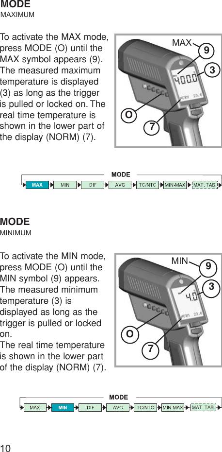 O10To activate the MAX mode,press MODE (O) until theMAX symbol appears (9).The measured maximumtemperature is displayed(3) as long as the trigger is pulled or locked on. Thereal time temperature isshown in the lower part ofthe display (NORM) (7).MODEMAXIMUMTo activate the MIN mode,press MODE (O) until theMIN symbol (9) appears.The measured minimumtemperature (3) is displayed as long as the trigger is pulled or lockedon.The real time temperatureis shown in the lower partof the display (NORM) (7).MODEMINIMUMO937MAX937MIN