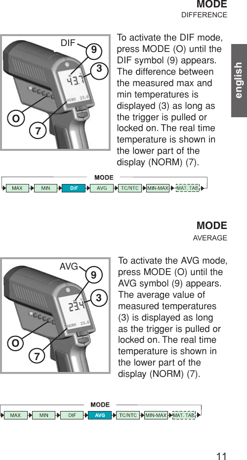 O311englishMODEDIFFERENCETo activate the DIF mode,press MODE (O) until theDIF symbol (9) appears.The difference betweenthe measured max andmin temperatures is displayed (3) as long asthe trigger is pulled orlocked on. The real timetemperature is shown inthe lower part of the display (NORM) (7).MODEAVERAGETo activate the AVG mode,press MODE (O) until theAVG symbol (9) appears.The average value of measured temperatures (3) is displayed as long as the trigger is pulled orlocked on. The real timetemperature is shown inthe lower part of the display (NORM) (7).O97DIF37AVG 9