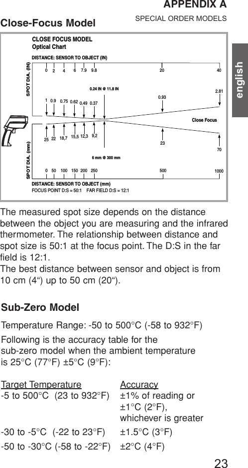 23englishCLOSE FOCUS MODELOptical Chart 500201000.9325 23SPOT DIA. (IN)SPOT DIA. (mm)DISTANCE: SENSOR TO OBJECT (mm)DISTANCE: SENSOR TO OBJECT (IN)FOCUS POINT D:S = 50:1    FAR FIELD D:S = 12:10.24 IN @ 11.8 IN6 mm @ 300 mmClose Focus60.6215,5 15020.9225040.7518,71007.9 9.8 200  2500.49 0.3712,3 9,240 10002.8170The measured spot size depends on the distancebetween the object you are measuring and the infraredthermometer. The relationship between distance andspot size is 50:1 at the focus point. The D:S in the farfield is 12:1.The best distance between sensor and object is from10 cm (4“) up to 50 cm (20“).APPENDIX ASPECIAL ORDER MODELSClose-Focus ModelSub-Zero ModelTemperature Range: -50 to 500°C (-58 to 932°F)Following is the accuracy table for the sub-zero model when the ambient temperature is 25°C (77°F) ±5°C (9°F):Target Temperature Accuracy-5 to 500°C  (23 to 932°F) ±1% of reading or ±1°C (2°F),whichever is greater-30 to -5°C  (-22 to 23°F) ±1.5°C (3°F)-50 to -30°C (-58 to -22°F) ±2°C (4°F)