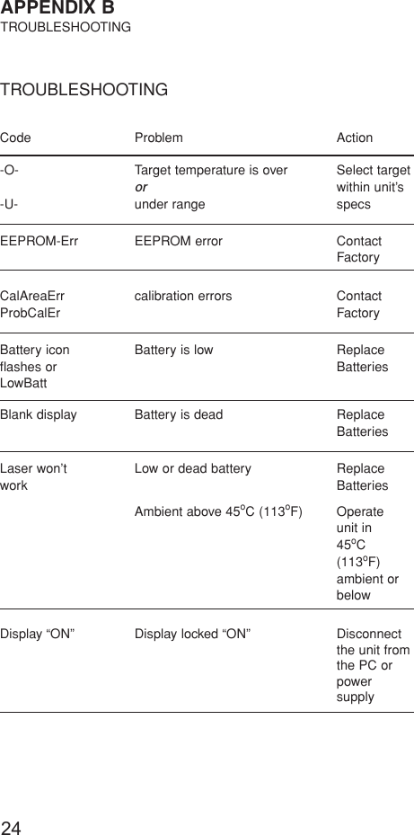 24TROUBLESHOOTINGCode Problem  Action-O-  Target temperature is over  Select targetorwithin unit’s-U- under range  specsEEPROM-Err EEPROM error  ContactFactoryCalAreaErr calibration errors  ContactProbCalEr FactoryBattery icon  Battery is low  Replaceflashes or BatteriesLowBattBlank display  Battery is dead  ReplaceBatteriesLaser won’t  Low or dead battery  Replacework BatteriesAmbient above 45oC (113oF) Operateunit in 45oC (113oF)ambient orbelowDisplay “ON” Display locked “ON” Disconnectthe unit fromthe PC orpowersupplyAPPENDIX BTROUBLESHOOTING