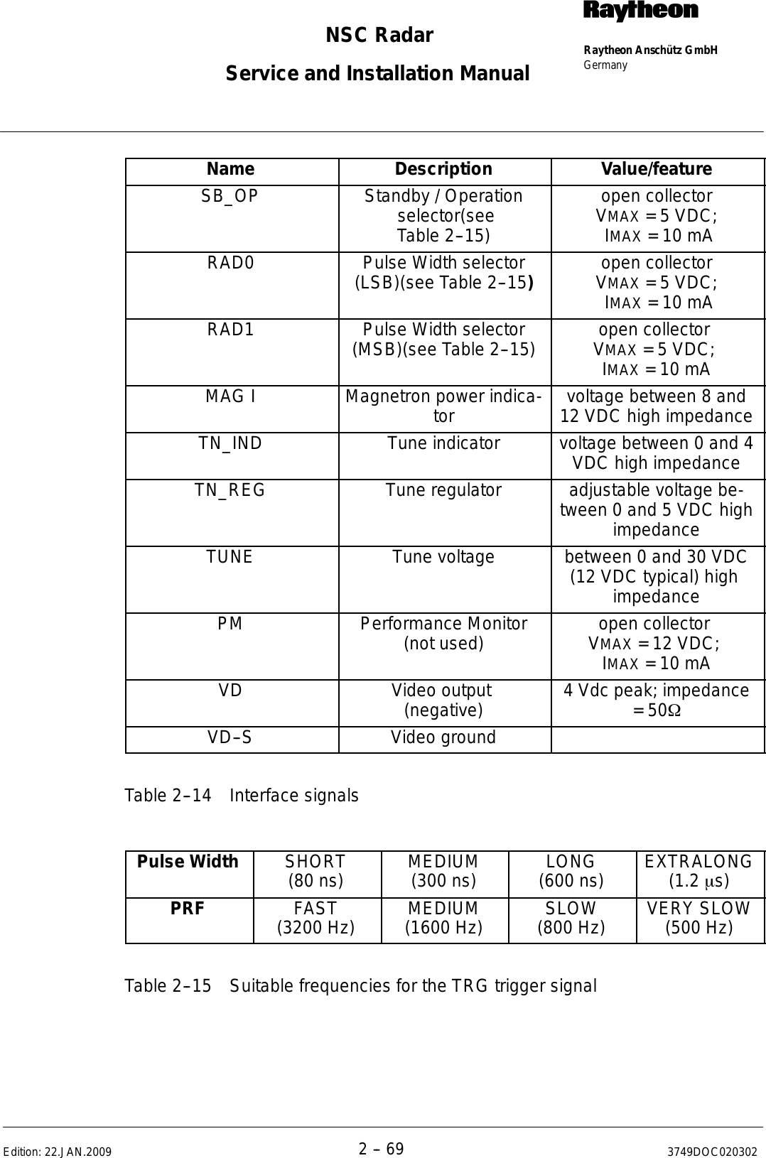 Page 101 of Raytheon Anschuetz High Seas 9RAN-SUR-25U Marine Radar User Manual Titel