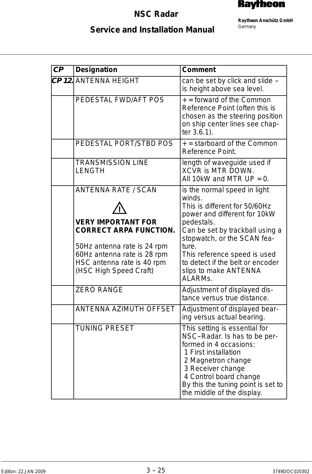 Page 146 of Raytheon Anschuetz High Seas 9RAN-SUR-25U Marine Radar User Manual Titel