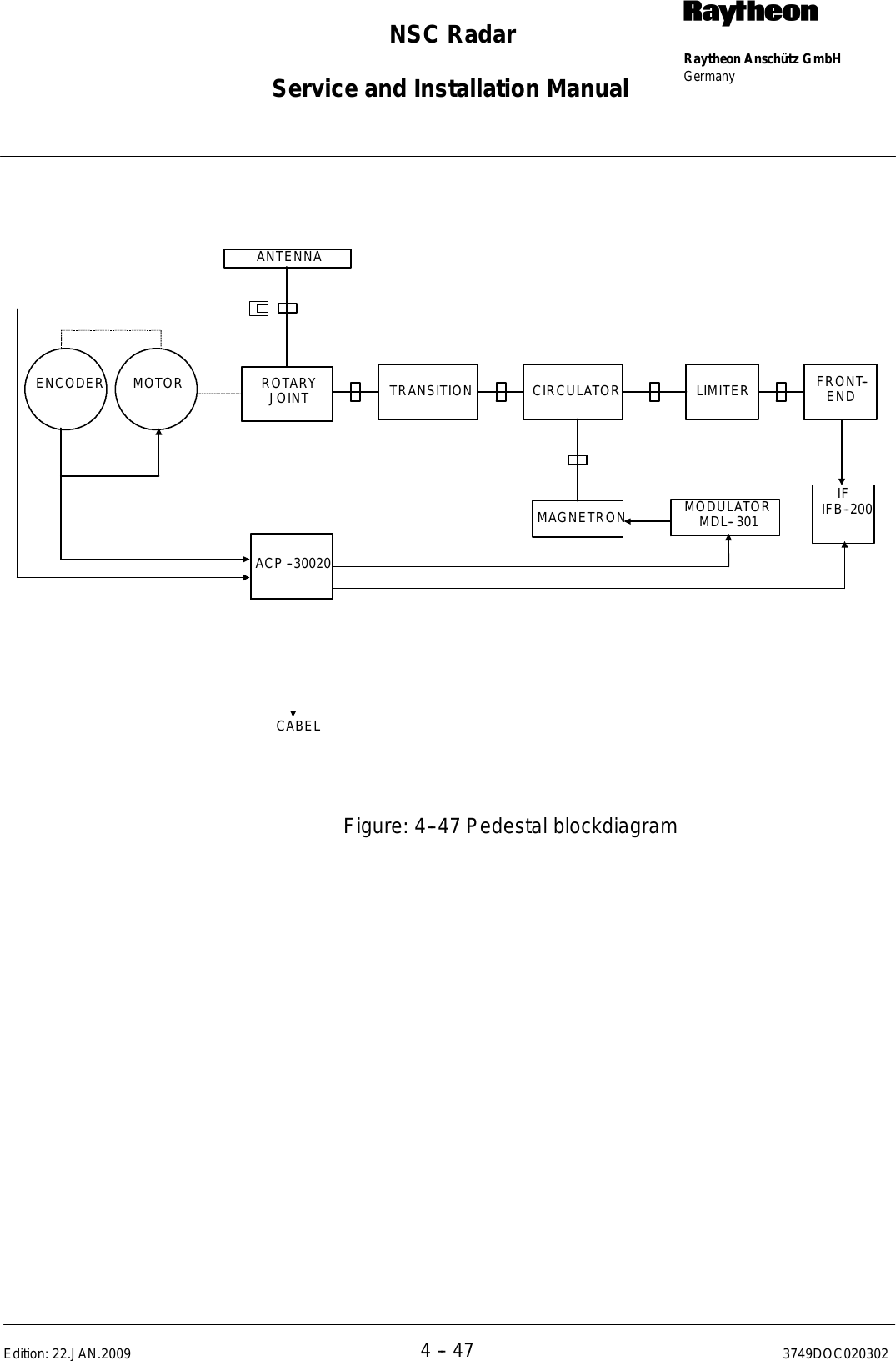 Page 250 of Raytheon Anschuetz High Seas 9RAN-SUR-25U Marine Radar User Manual Titel