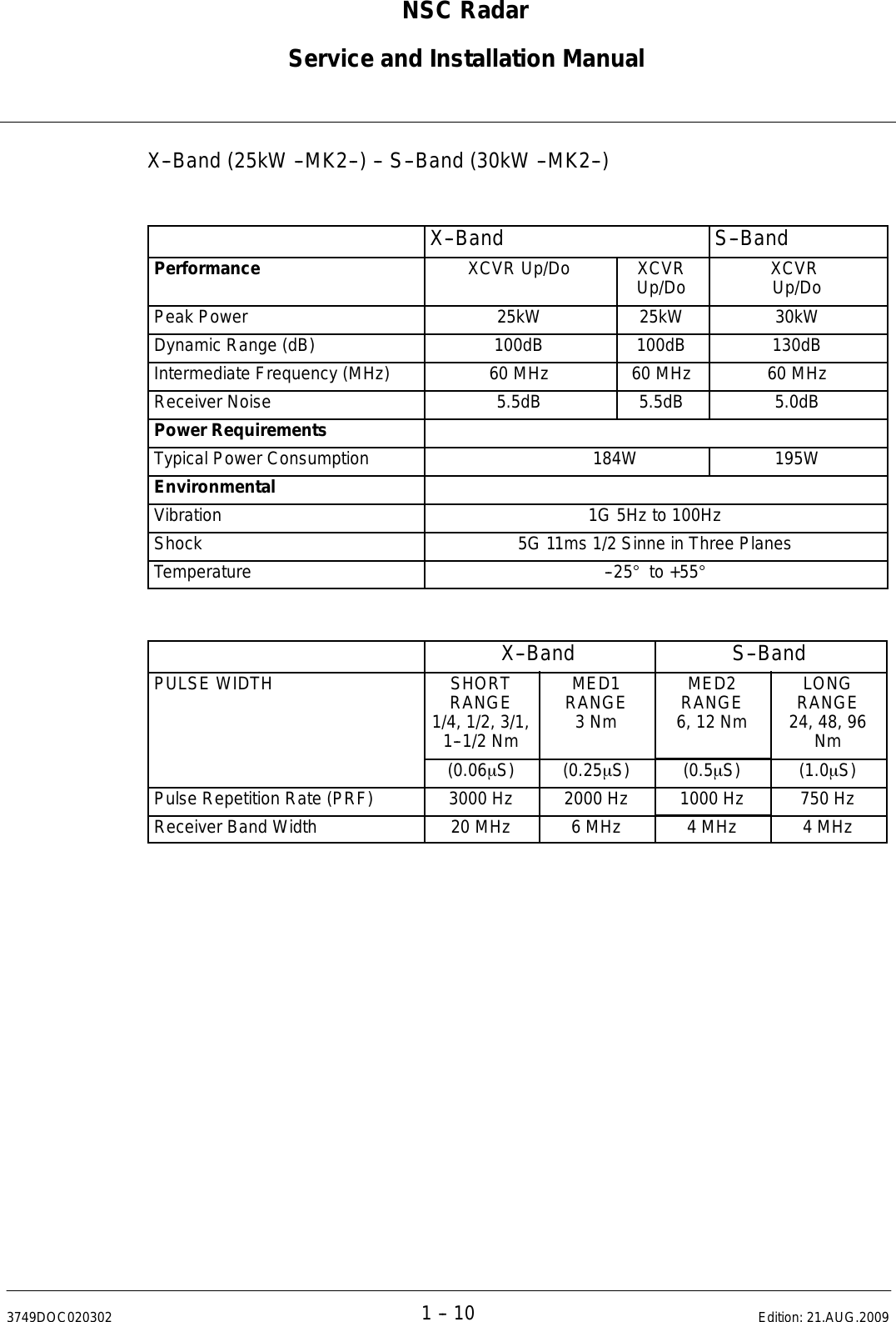 Page 28 of Raytheon Anschuetz High Seas 9RAN-SUR-25U Marine Radar User Manual Titel