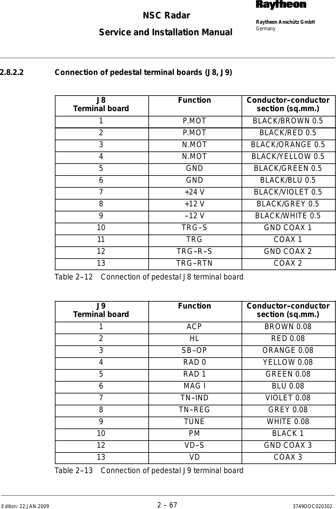 Page 99 of Raytheon Anschuetz High Seas 9RAN-SUR-25U Marine Radar User Manual Titel