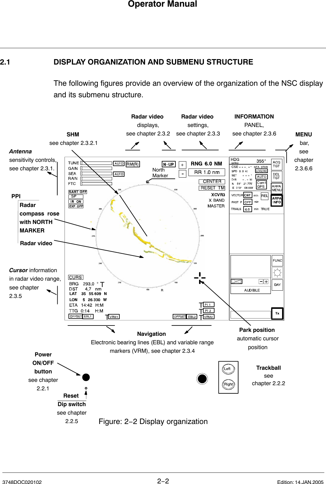 Operator Manual2−23748DOC020102 Edition: 14.JAN.20052.1 DISPLAY ORGANIZATION AND SUBMENU STRUCTUREThe following figures provide an overview of the organization of the NSC displayand its submenu structure.Trackballseechapter 2.2.2Cursor information in radar video range,see chapter 2.3.5Antenna sensitivity controls,see chapter 2.3.1.Navigation Electronic bearing lines (EBL) and variable rangemarkers (VRM), see chapter 2.3.4Radar video settings,see chapter 2.3.3Radar video displays,see chapter 2.3.2INFORMATION PANEL, see chapter 2.3.6 MENU bar,seechapter2.3.6.6Park position automatic cursorpositionSHM see chapter 2.3.2.1Radarcompass  rosewith NORTHMARKERRadar video Figure: 2−2 Display organizationPowerON/OFFbuttonsee chapter2.2.1PPIReset Dip switchsee chapter2.2.5TTTTTNorthMarker