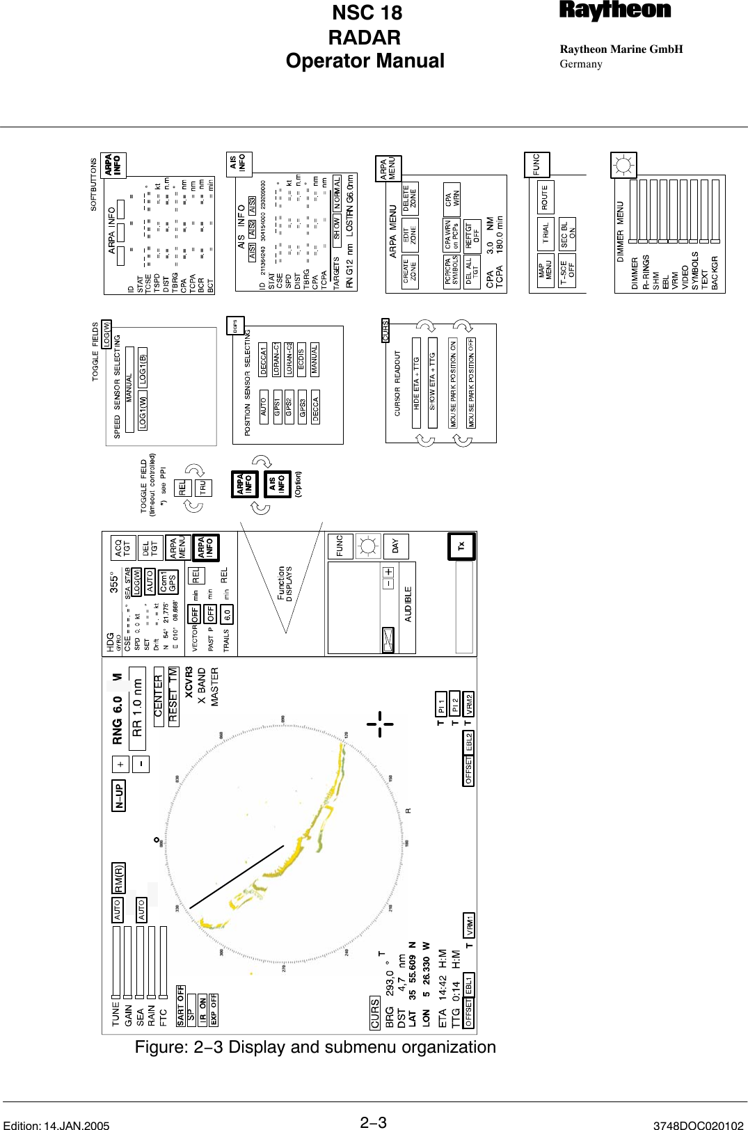 Operator Manual Raytheon Marine GmbHGermanyRNSC 18RADAR2−33748DOC020102Edition: 14.JAN.2005Figure: 2−3 Display and submenu organization