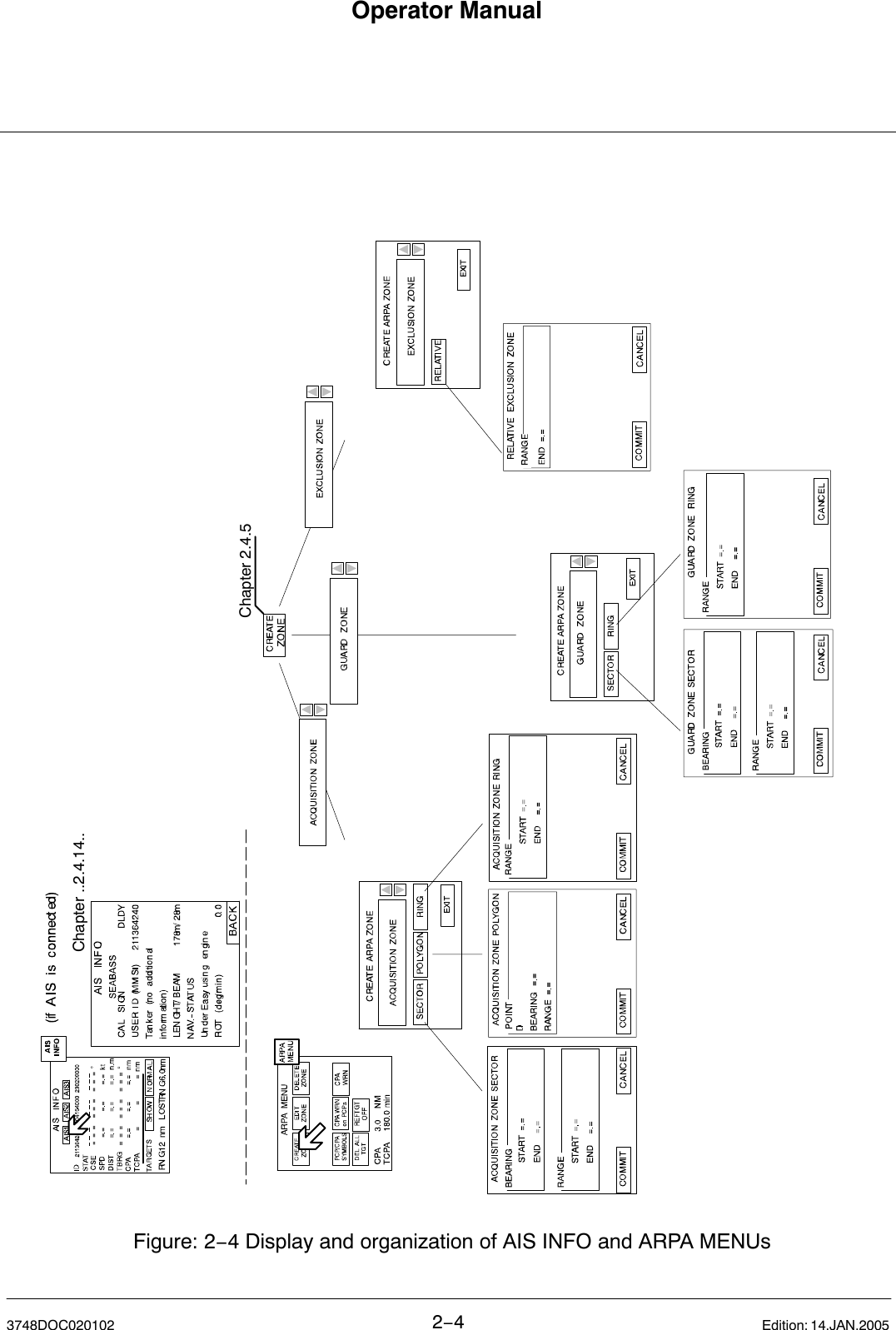 Operator Manual2−43748DOC020102 Edition: 14.JAN.2005Figure: 2−4 Display and organization of AIS INFO and ARPA MENUsChapter 2.4.5Chapter ..2.4.14..