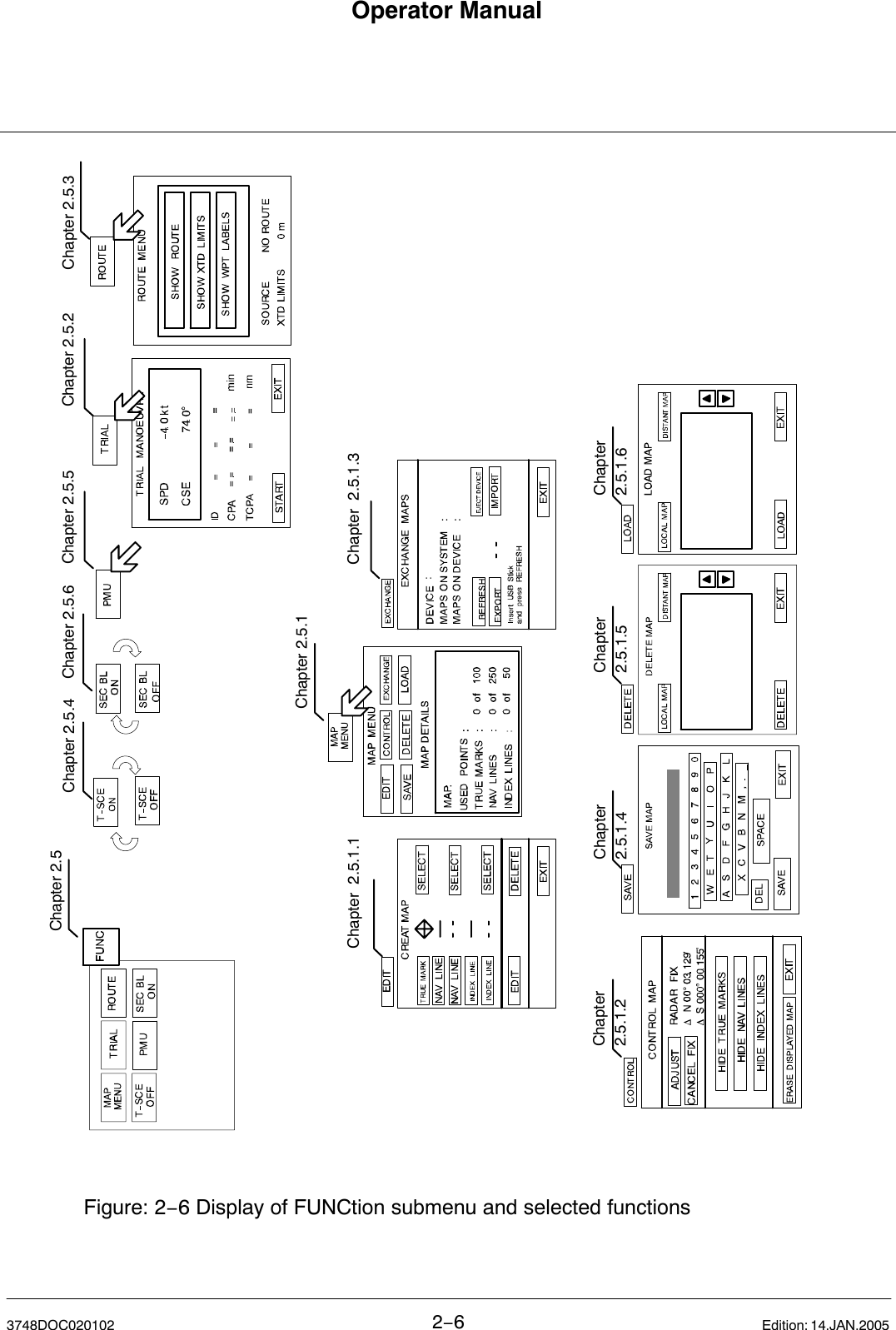 Operator Manual2−63748DOC020102 Edition: 14.JAN.2005Figure: 2−6 Display of FUNCtion submenu and selected functionsChapter 2.5.4 Chapter 2.5.5 Chapter 2.5.2Chapter  2.5.1.1 Chapter  2.5.1.3Chapter2.5.1.2Chapter2.5.1.4Chapter2.5.1.5Chapter2.5.1.6Chapter 2.5 Chapter 2.5.6Chapter 2.5.1Chapter 2.5.3