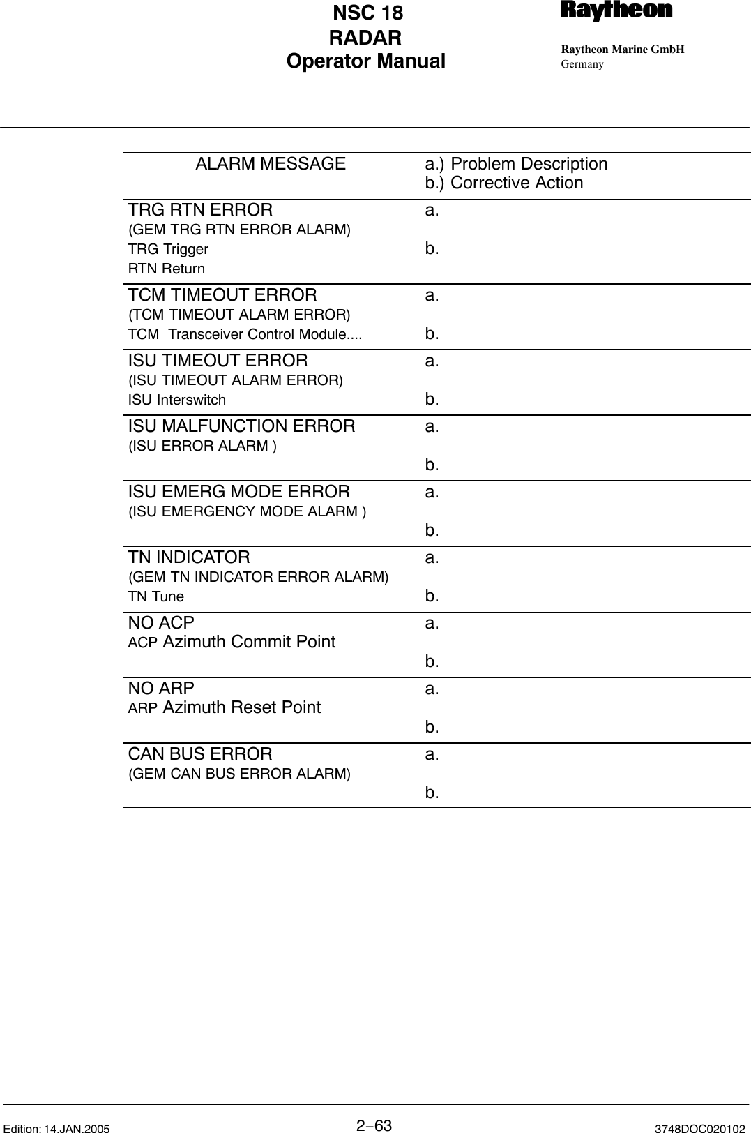 Operator Manual Raytheon Marine GmbHGermanyRNSC 18RADAR2−63 3748DOC020102Edition: 14.JAN.2005ALARM MESSAGE a.) Problem Descriptionb.) Corrective ActionTRG RTN ERROR(GEM TRG RTN ERROR ALARM)TRG TriggerRTN Returna.b.TCM TIMEOUT ERROR(TCM TIMEOUT ALARM ERROR)TCM  Transceiver Control Module....a.b.ISU TIMEOUT ERROR(ISU TIMEOUT ALARM ERROR)ISU Interswitcha.b.ISU MALFUNCTION ERROR(ISU ERROR ALARM )a.b.ISU EMERG MODE ERROR(ISU EMERGENCY MODE ALARM )a.b.TN INDICATOR(GEM TN INDICATOR ERROR ALARM)TN Tunea.b.NO ACP ACP Azimuth Commit Pointa.b.NO ARP ARP Azimuth Reset Pointa.b.CAN BUS ERROR(GEM CAN BUS ERROR ALARM)a.b.