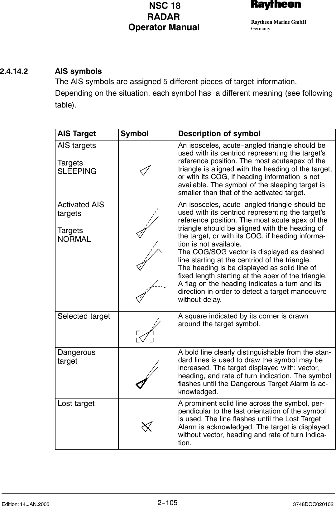 Operator Manual Raytheon Marine GmbHGermanyRNSC 18RADAR2−105 3748DOC020102Edition: 14.JAN.20052.4.14.2 AIS symbolsThe AIS symbols are assigned 5 different pieces of target information.Depending on the situation, each symbol has  a different meaning (see followingtable).AIS Target Symbol Description of symbolAIS targets Targets SLEEPINGAn isosceles, acute−angled triangle should beused with its centriod representing the target’sreference position. The most acuteapex of thetriangle is aligned with the heading of the target,or with its COG, if heading information is notavailable. The symbol of the sleeping target issmaller than that of the activated target.Activated AIStargetsTargets NORMALAn isosceles, acute−angled triangle should beused with its centriod representing the target’sreference position. The most acute apex of thetriangle should be aligned with the heading ofthe target, or with its COG, if heading informa-tion is not available.The COG/SOG vector is displayed as dashedline starting at the centriod of the triangle.The heading is be displayed as solid line offixed length starting at the apex of the triangle.A flag on the heading indicates a turn and itsdirection in order to detect a target manoeuvrewithout delay.Selected target A square indicated by its corner is drawnaround the target symbol.Dangerous targetA bold line clearly distinguishable from the stan-dard lines is used to draw the symbol may beincreased. The target displayed with: vector,heading, and rate of turn indication. The symbolflashes until the Dangerous Target Alarm is ac-knowledged.Lost target A prominent solid line across the symbol, per-pendicular to the last orientation of the symbolis used. The line flashes until the Lost TargetAlarm is acknowledged. The target is displayedwithout vector, heading and rate of turn indica-tion.