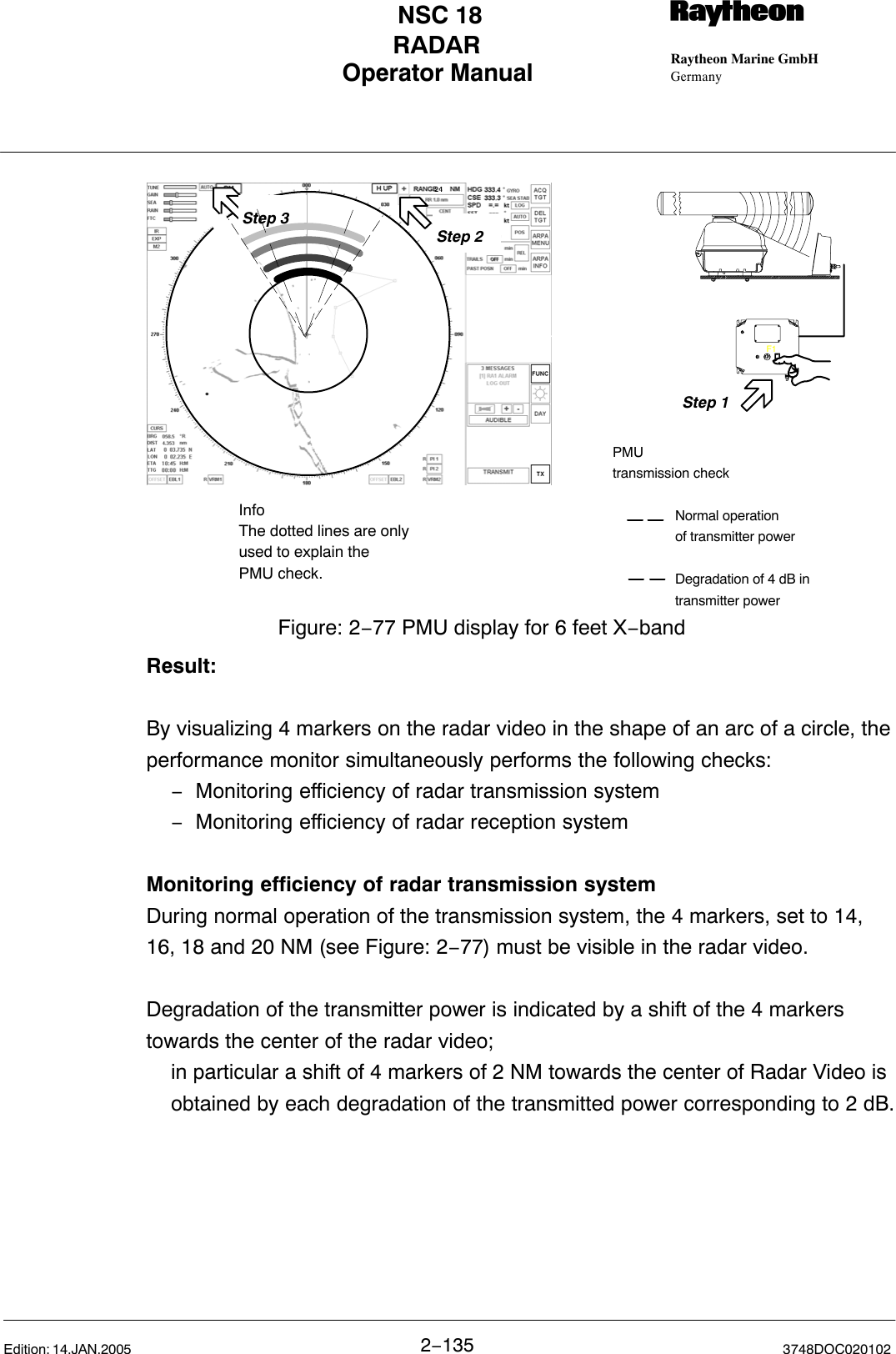 Operator Manual Raytheon Marine GmbHGermanyRNSC 18RADAR2−135 3748DOC020102Edition: 14.JAN.2005Figure: 2−77 PMU display for 6 feet X−bandF1Step 1Step 2Step 3PMU  transmission checkNormal operationof transmitter powerDegradation of 4 dB in transmitter powerInfoThe dotted lines are onlyused to explain the PMU check.Result:By visualizing 4 markers on the radar video in the shape of an arc of a circle, theperformance monitor simultaneously performs the following checks:−Monitoring efficiency of radar transmission system−Monitoring efficiency of radar reception systemMonitoring efficiency of radar transmission systemDuring normal operation of the transmission system, the 4 markers, set to 14,16, 18 and 20 NM (see Figure: 2−77) must be visible in the radar video.Degradation of the transmitter power is indicated by a shift of the 4 markerstowards the center of the radar video;in particular a shift of 4 markers of 2 NM towards the center of Radar Video is obtained by each degradation of the transmitted power corresponding to 2 dB.