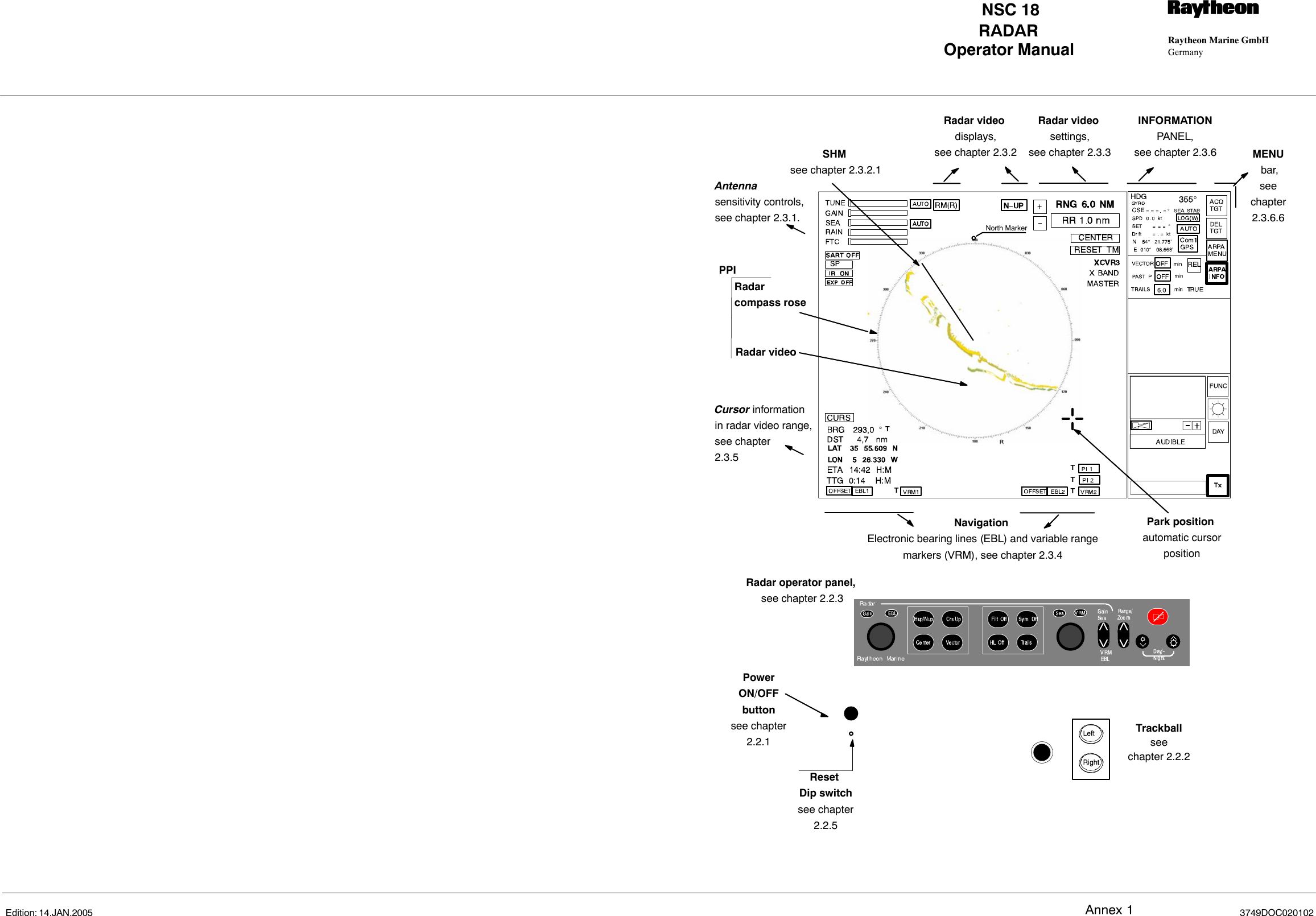 Operator Manual Raytheon Marine GmbHGermanyRNSC 18RADARAnnex 1 3749DOC020102Edition: 14.JAN.2005    TTTTTNorth MarkerTrackballseechapter 2.2.2Cursor information in radar video range,see chapter 2.3.5Antenna sensitivity controls,see chapter 2.3.1.Navigation Electronic bearing lines (EBL) and variable rangemarkers (VRM), see chapter 2.3.4Radar video settings,see chapter 2.3.3Radar video displays,see chapter 2.3.2INFORMATION PANEL, see chapter 2.3.6 MENU bar,seechapter2.3.6.6Park position automatic cursorpositionSHM see chapter 2.3.2.1Radarcompass roseRadar video PowerON/OFFbuttonsee chapter2.2.1Reset Dip switchsee chapter2.2.5PPIRadar operator panel, see chapter 2.2.3