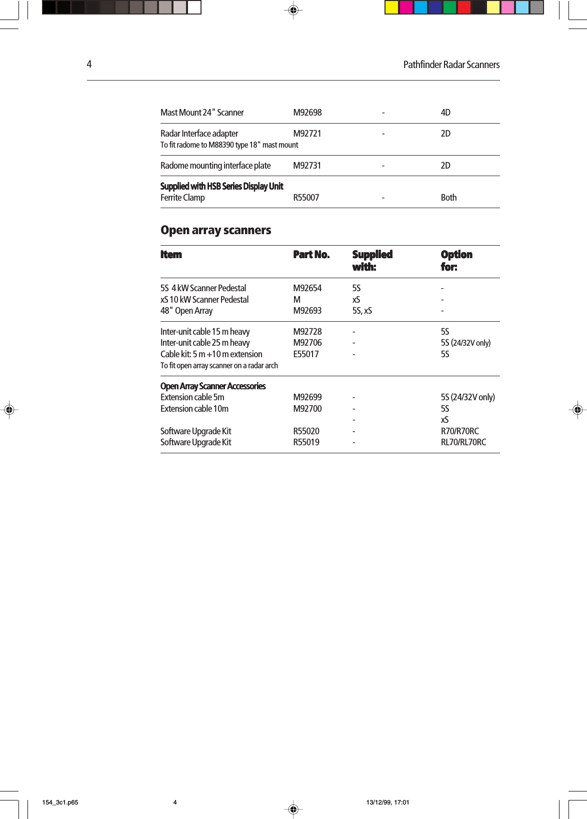 4Pathfinder Radar ScannersMast Mount 24&quot; Scanner M92698 - 4DRadar Interface adapter M92721 - 2DTo fit radome to M88390 type 18&quot; mast mountRadome mounting interface plate M92731 - 2DSupplied with HSB Series Display UnitSupplied with HSB Series Display UnitSupplied with HSB Series Display UnitSupplied with HSB Series Display UnitSupplied with HSB Series Display UnitFerrite Clamp R55007 - BothOpen array scannersItemItemItemItemItem Part No.Part No.Part No.Part No.Part No. SuppliedSuppliedSuppliedSuppliedSupplied OptionOptionOptionOptionOptionwith:with:with:with:with: for:for:for:for:for:5S  4 kW Scanner Pedestal M92654 5S -xS 10 kW Scanner Pedestal M xS -48&quot; Open Array M92693 5S, xS -Inter-unit cable 15 m heavy M92728 - 5SInter-unit cable 25 m heavy M92706 - 5S (24/32V only)Cable kit: 5 m +10 m extension E55017 - 5STo fit open array scanner on a radar archOpen Array Scanner AccessoriesOpen Array Scanner AccessoriesOpen Array Scanner AccessoriesOpen Array Scanner AccessoriesOpen Array Scanner AccessoriesExtension cable 5m M92699 - 5S (24/32V only)Extension cable 10m M92700 - 5S-xSSoftware Upgrade Kit R55020 - R70/R70RCSoftware Upgrade Kit R55019 - RL70/RL70RC154_3c1.p65 13/12/99, 17:014