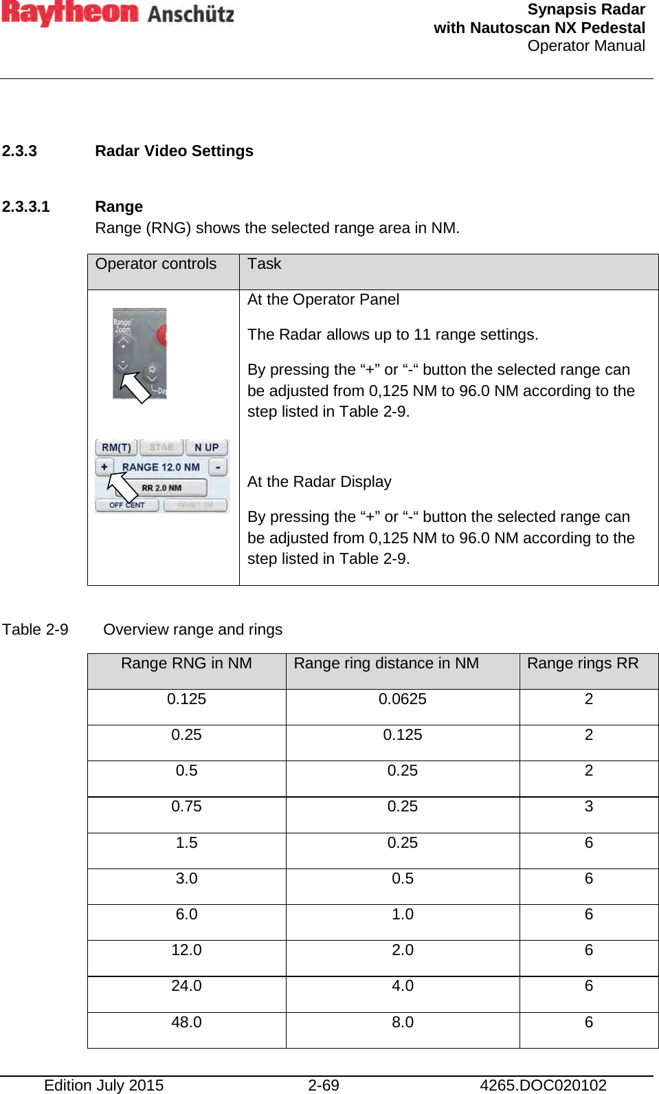  Synapsis Radar  with Nautoscan NX Pedestal Operator Manual    Edition July 2015 2-69 4265.DOC020102  2.3.3 Radar Video Settings  2.3.3.1 Range Range (RNG) shows the selected range area in NM. Operator controls Task     At the Operator Panel The Radar allows up to 11 range settings.  By pressing the “+” or “-“ button the selected range can be adjusted from 0,125 NM to 96.0 NM according to the step listed in Table 2-9.  At the Radar Display By pressing the “+” or “-“ button the selected range can be adjusted from 0,125 NM to 96.0 NM according to the step listed in Table 2-9.  Table 2-9  Overview range and rings Range RNG in NM Range ring distance in NM Range rings RR 0.125 0.0625 2 0.25 0.125 2 0.5 0.25 2 0.75 0.25 3 1.5 0.25 6 3.0 0.5 6 6.0 1.0 6 12.0 2.0 6 24.0 4.0 6 48.0 8.0 6 