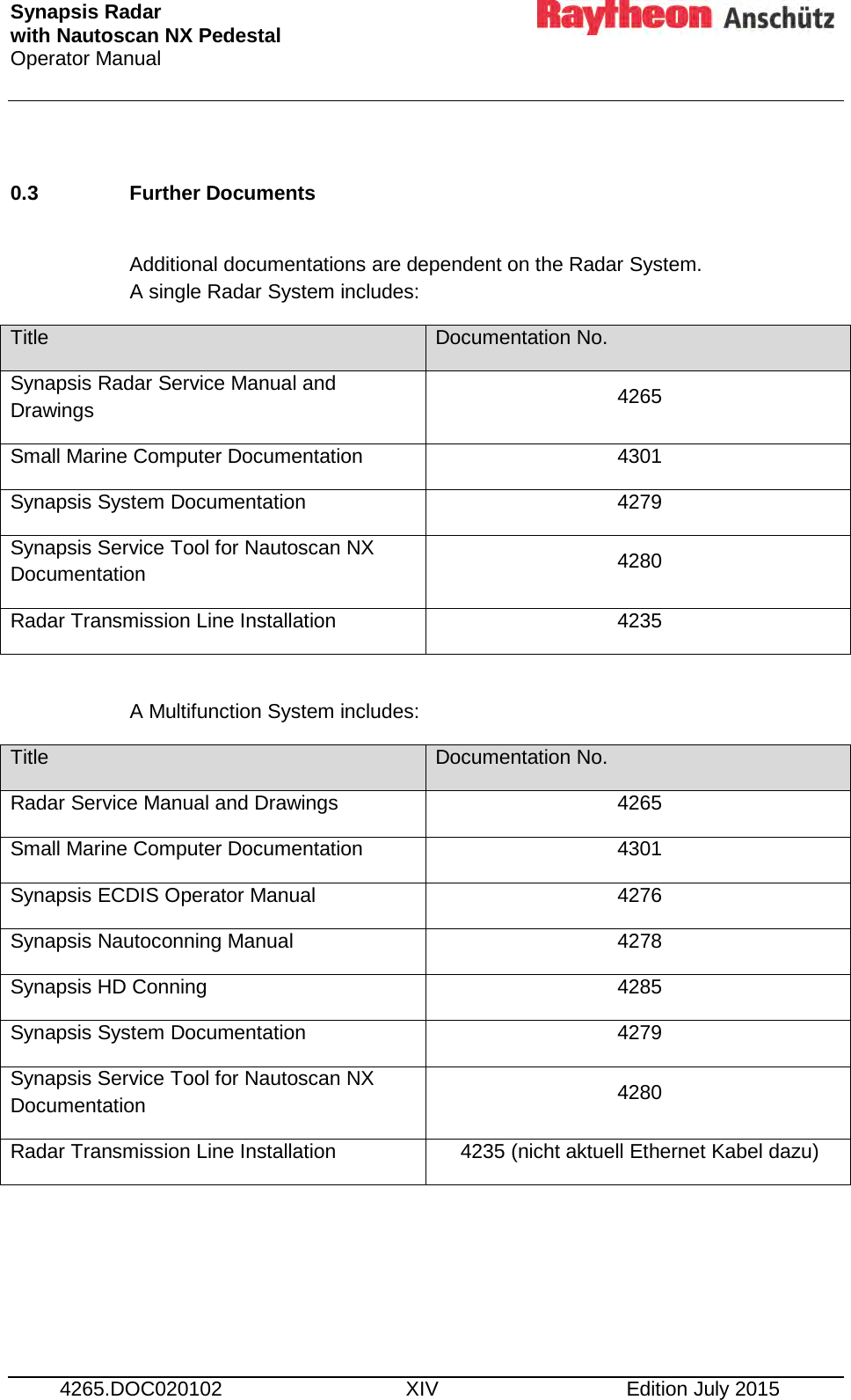 Synapsis Radar  with Nautoscan NX Pedestal Operator Manual      4265.DOC020102 XIV Edition July 2015  0.3 Further Documents   Additional documentations are dependent on the Radar System. A single Radar System includes: Title Documentation No. Synapsis Radar Service Manual and Drawings 4265 Small Marine Computer Documentation 4301 Synapsis System Documentation 4279 Synapsis Service Tool for Nautoscan NX Documentation 4280 Radar Transmission Line Installation 4235   A Multifunction System includes: Title Documentation No. Radar Service Manual and Drawings 4265 Small Marine Computer Documentation 4301 Synapsis ECDIS Operator Manual 4276 Synapsis Nautoconning Manual 4278 Synapsis HD Conning  4285 Synapsis System Documentation 4279 Synapsis Service Tool for Nautoscan NX Documentation 4280 Radar Transmission Line Installation 4235 (nicht aktuell Ethernet Kabel dazu)     