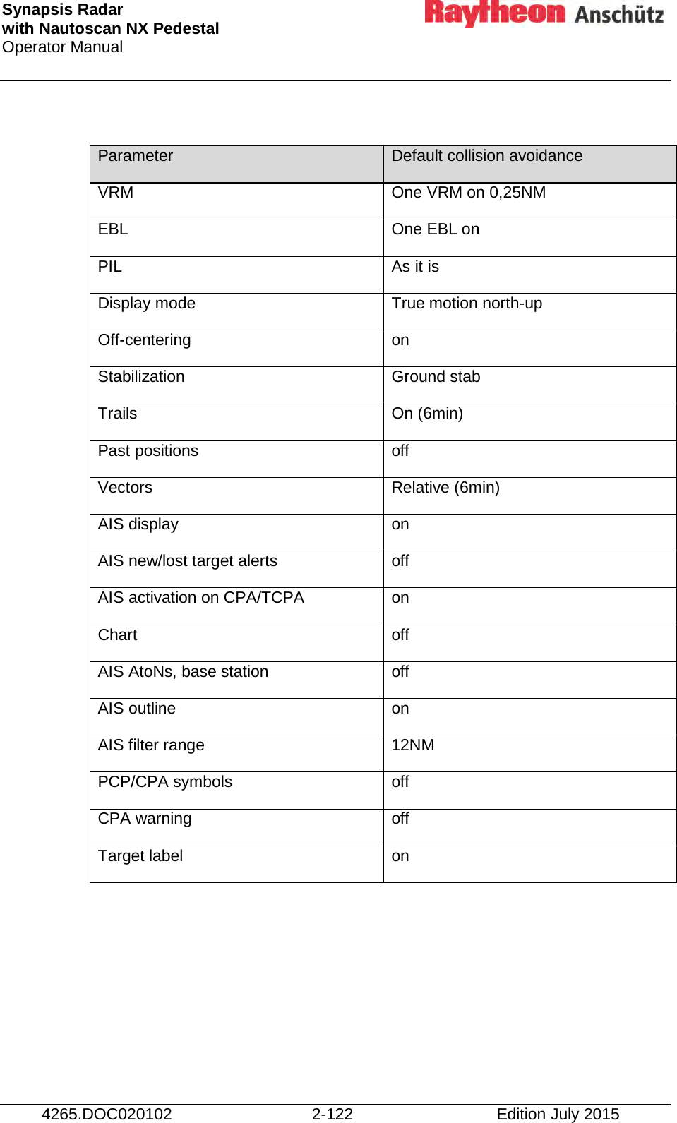 Synapsis Radar  with Nautoscan NX Pedestal Operator Manual     4265.DOC020102 2-122 Edition July 2015  Parameter  Default collision avoidance VRM One VRM on 0,25NM EBL One EBL on PIL As it is Display mode  True motion north-up Off-centering on Stabilization Ground stab Trails On (6min) Past positions off Vectors Relative (6min) AIS display on AIS new/lost target alerts off AIS activation on CPA/TCPA on Chart off AIS AtoNs, base station off AIS outline on AIS filter range 12NM PCP/CPA symbols off CPA warning off Target label on     