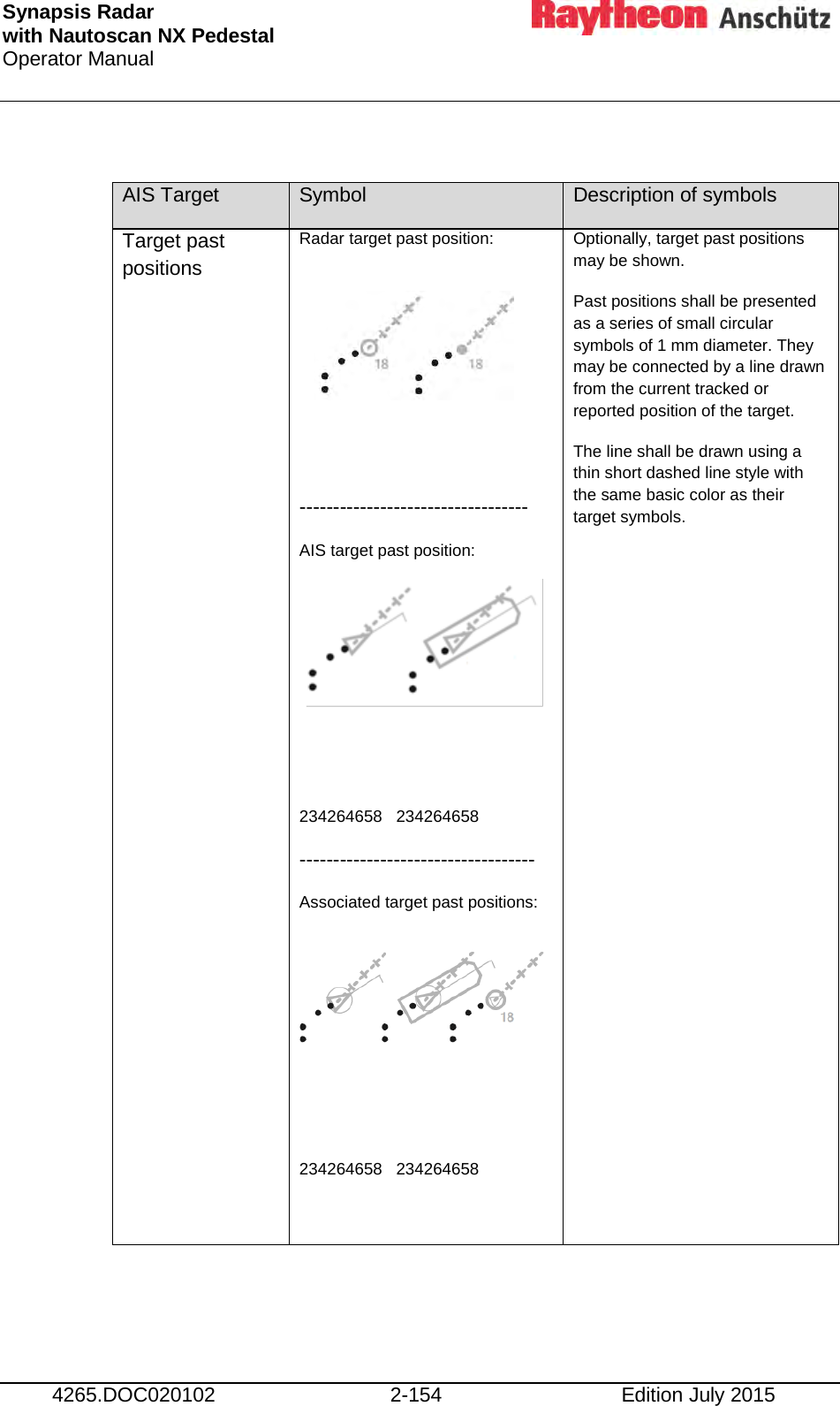 Synapsis Radar  with Nautoscan NX Pedestal Operator Manual     4265.DOC020102 2-154 Edition July 2015  AIS Target Symbol Description of symbols Target past positions  Radar target past position:      ---------------------------------- AIS target past position:      234264658   234264658 ----------------------------------- Associated target past positions:      234264658   234264658  Optionally, target past positions may be shown. Past positions shall be presented as a series of small circular symbols of 1 mm diameter. They may be connected by a line drawn from the current tracked or reported position of the target. The line shall be drawn using a thin short dashed line style with the same basic color as their target symbols.  