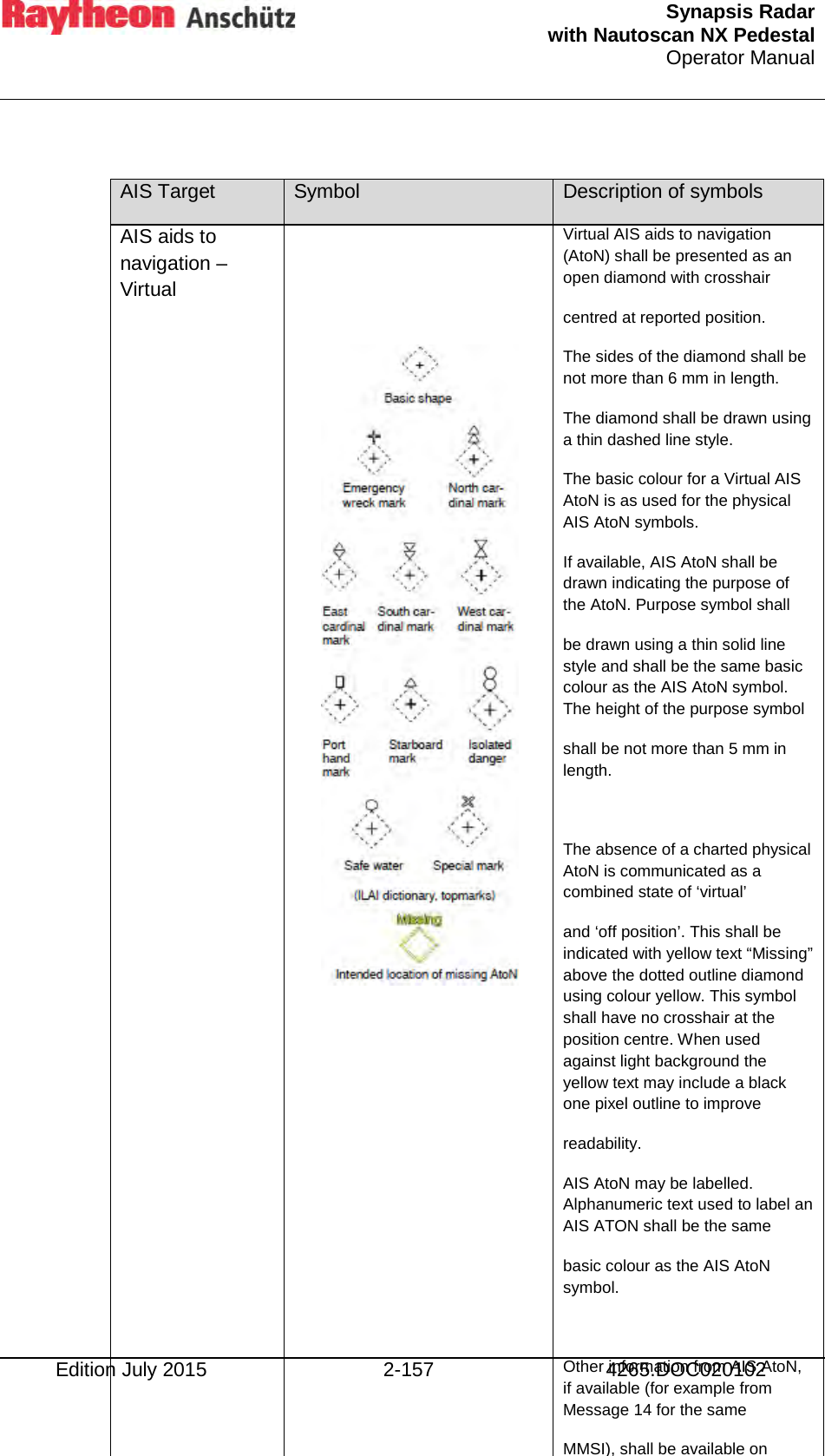  Synapsis Radar  with Nautoscan NX Pedestal Operator Manual    Edition July 2015 2-157 4265.DOC020102  AIS Target Symbol Description of symbols AIS aids to navigation – Virtual        Virtual AIS aids to navigation (AtoN) shall be presented as an open diamond with crosshair centred at reported position. The sides of the diamond shall be not more than 6 mm in length. The diamond shall be drawn using a thin dashed line style. The basic colour for a Virtual AIS AtoN is as used for the physical AIS AtoN symbols. If available, AIS AtoN shall be drawn indicating the purpose of the AtoN. Purpose symbol shall be drawn using a thin solid line style and shall be the same basic colour as the AIS AtoN symbol. The height of the purpose symbol shall be not more than 5 mm in length.  The absence of a charted physical AtoN is communicated as a combined state of ‘virtual’ and ‘off position’. This shall be indicated with yellow text “Missing” above the dotted outline diamond using colour yellow. This symbol shall have no crosshair at the position centre. When used against light background the yellow text may include a black one pixel outline to improve readability. AIS AtoN may be labelled. Alphanumeric text used to label an AIS ATON shall be the same basic colour as the AIS AtoN symbol.  Other information from AIS AtoN, if available (for example from Message 14 for the same MMSI), shall be available on 