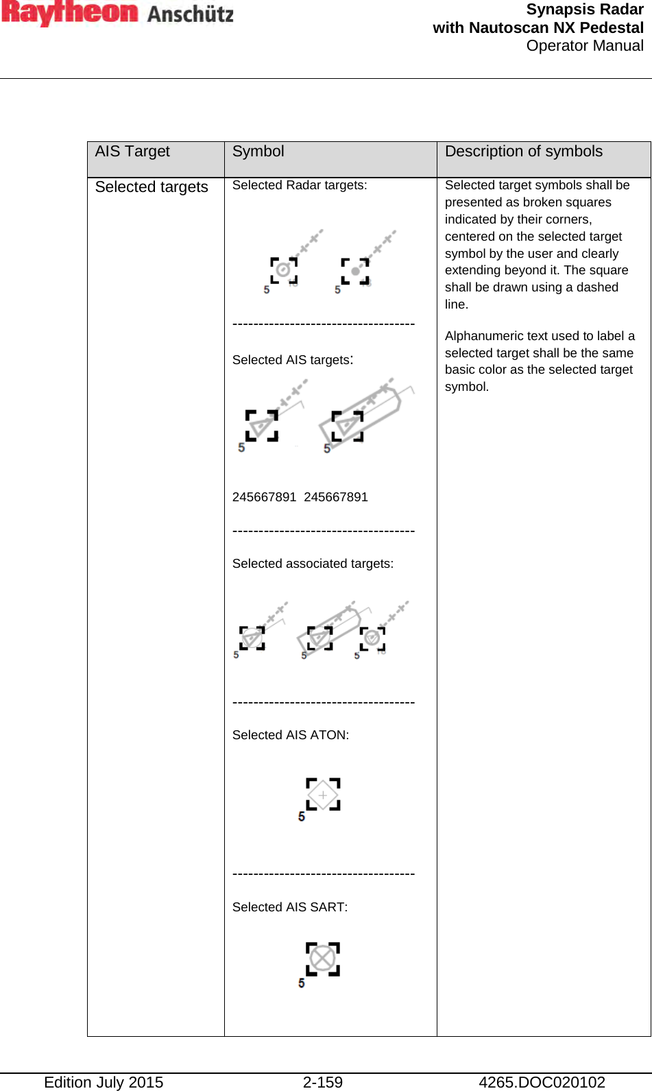  Synapsis Radar  with Nautoscan NX Pedestal Operator Manual    Edition July 2015 2-159 4265.DOC020102  AIS Target Symbol Description of symbols Selected targets Selected Radar targets:    ----------------------------------- Selected AIS targets:    245667891  245667891 ----------------------------------- Selected associated targets:    ----------------------------------- Selected AIS ATON:    ----------------------------------- Selected AIS SART:    Selected target symbols shall be presented as broken squares indicated by their corners, centered on the selected target symbol by the user and clearly extending beyond it. The square shall be drawn using a dashed line. Alphanumeric text used to label a selected target shall be the same basic color as the selected target symbol.  