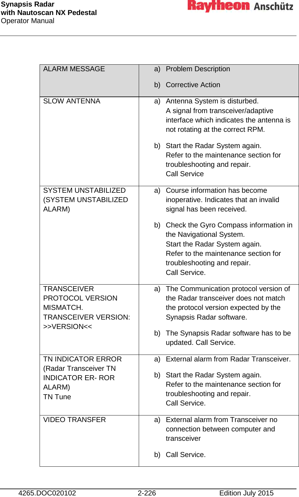 Synapsis Radar  with Nautoscan NX Pedestal Operator Manual     4265.DOC020102 2-226 Edition July 2015  ALARM MESSAGE a) Problem Description b) Corrective Action  SLOW ANTENNA a) Antenna System is disturbed. A signal from transceiver/adaptive interface which indicates the antenna is not rotating at the correct RPM. b) Start the Radar System again. Refer to the maintenance section for troubleshooting and repair. Call Service SYSTEM UNSTABILIZED (SYSTEM UNSTABILIZED ALARM) a) Course information has become inoperative. Indicates that an invalid signal has been received. b) Check the Gyro Compass information in the Navigational System. Start the Radar System again. Refer to the maintenance section for troubleshooting and repair. Call Service. TRANSCEIVER PROTOCOL VERSION MISMATCH. TRANSCEIVER VERSION:  &gt;&gt;VERSION&lt;&lt; a) The Communication protocol version of the Radar transceiver does not match the protocol version expected by the Synapsis Radar software. b) The Synapsis Radar software has to be updated. Call Service. TN INDICATOR ERROR (Radar Transceiver TN INDICATOR ER- ROR ALARM) TN Tune a) External alarm from Radar Transceiver. b) Start the Radar System again. Refer to the maintenance section for troubleshooting and repair. Call Service. VIDEO TRANSFER a) External alarm from Transceiver no connection between computer and transceiver b) Call Service. 