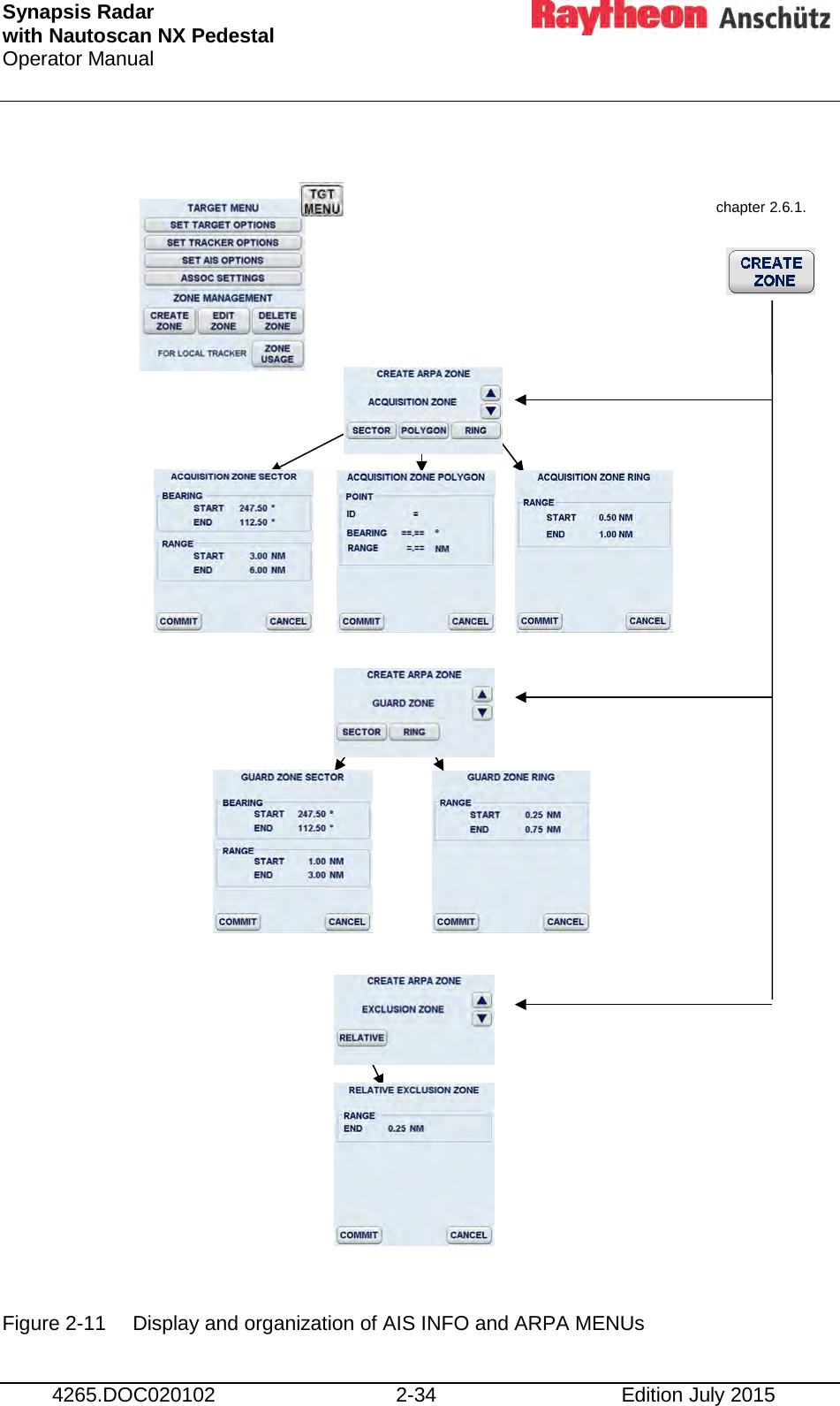 Synapsis Radar  with Nautoscan NX Pedestal Operator Manual     4265.DOC020102 2-34 Edition July 2015                           Figure 2-11 Display and organization of AIS INFO and ARPA MENUs chapter 2.6.1. 