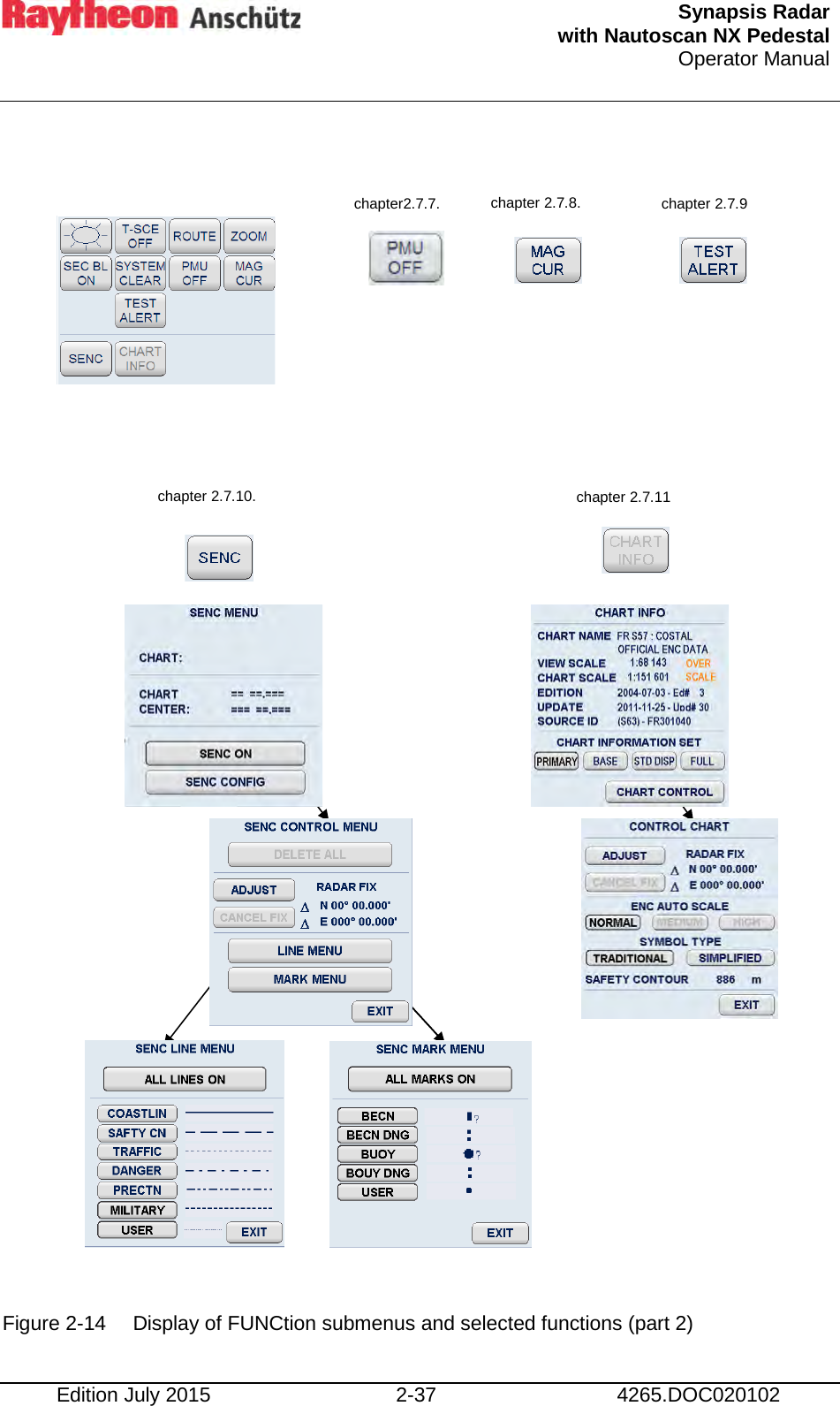  Synapsis Radar  with Nautoscan NX Pedestal Operator Manual    Edition July 2015 2-37 4265.DOC020102                           Figure 2-14 Display of FUNCtion submenus and selected functions (part 2) chapter 2.7.9  chapter 2.7.8. chapter 2.7.11 chapter 2.7.10. chapter2.7.7. 