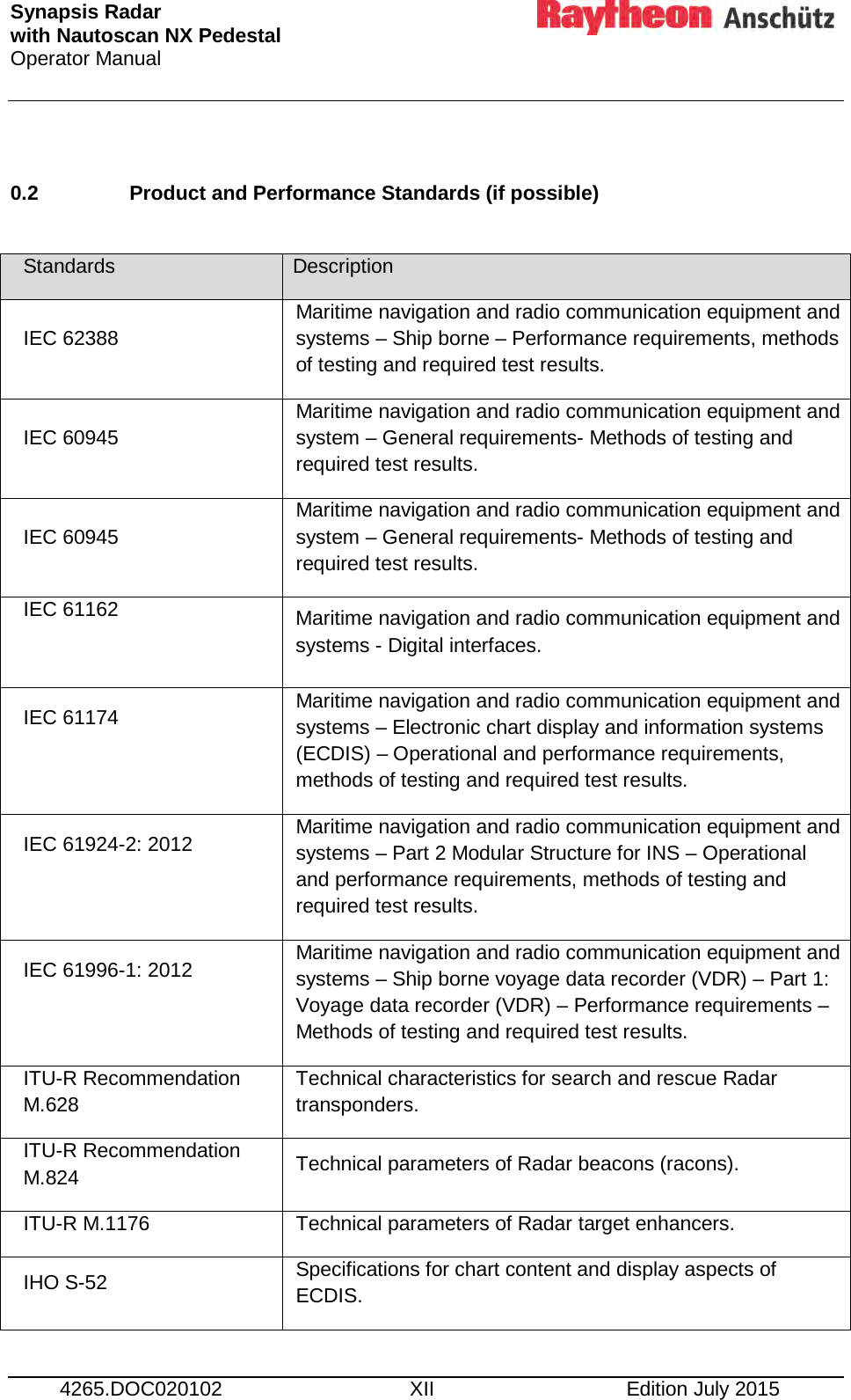 Synapsis Radar  with Nautoscan NX Pedestal Operator Manual      4265.DOC020102 XII Edition July 2015  0.2 Product and Performance Standards (if possible)  Standards Description IEC 62388 Maritime navigation and radio communication equipment and systems – Ship borne – Performance requirements, methods of testing and required test results. IEC 60945 Maritime navigation and radio communication equipment and system – General requirements- Methods of testing and required test results. IEC 60945 Maritime navigation and radio communication equipment and system – General requirements- Methods of testing and required test results. IEC 61162  Maritime navigation and radio communication equipment and systems - Digital interfaces. IEC 61174  Maritime navigation and radio communication equipment and systems – Electronic chart display and information systems (ECDIS) – Operational and performance requirements, methods of testing and required test results. IEC 61924-2: 2012  Maritime navigation and radio communication equipment and systems – Part 2 Modular Structure for INS – Operational and performance requirements, methods of testing and required test results. IEC 61996-1: 2012  Maritime navigation and radio communication equipment and systems – Ship borne voyage data recorder (VDR) – Part 1: Voyage data recorder (VDR) – Performance requirements – Methods of testing and required test results. ITU-R Recommendation M.628 Technical characteristics for search and rescue Radar transponders. ITU-R Recommendation M.824 Technical parameters of Radar beacons (racons). ITU-R M.1176 Technical parameters of Radar target enhancers. IHO S-52 Specifications for chart content and display aspects of ECDIS. 