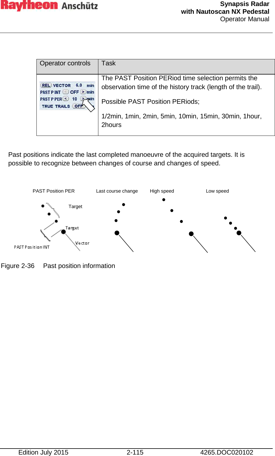  Synapsis Radar  with Nautoscan NX Pedestal Operator Manual    Edition July 2015 2-115 4265.DOC020102  Operator controls Task  The PAST Position PERiod time selection permits the observation time of the history track (length of the trail). Possible PAST Position PERiods; 1/2min, 1min, 2min, 5min, 10min, 15min, 30min, 1hour, 2hours  Past positions indicate the last completed manoeuvre of the acquired targets. It is possible to recognize between changes of course and changes of speed.       Figure 2-36 Past position information    PAST Position PER Last course change High speed Low speed Target 