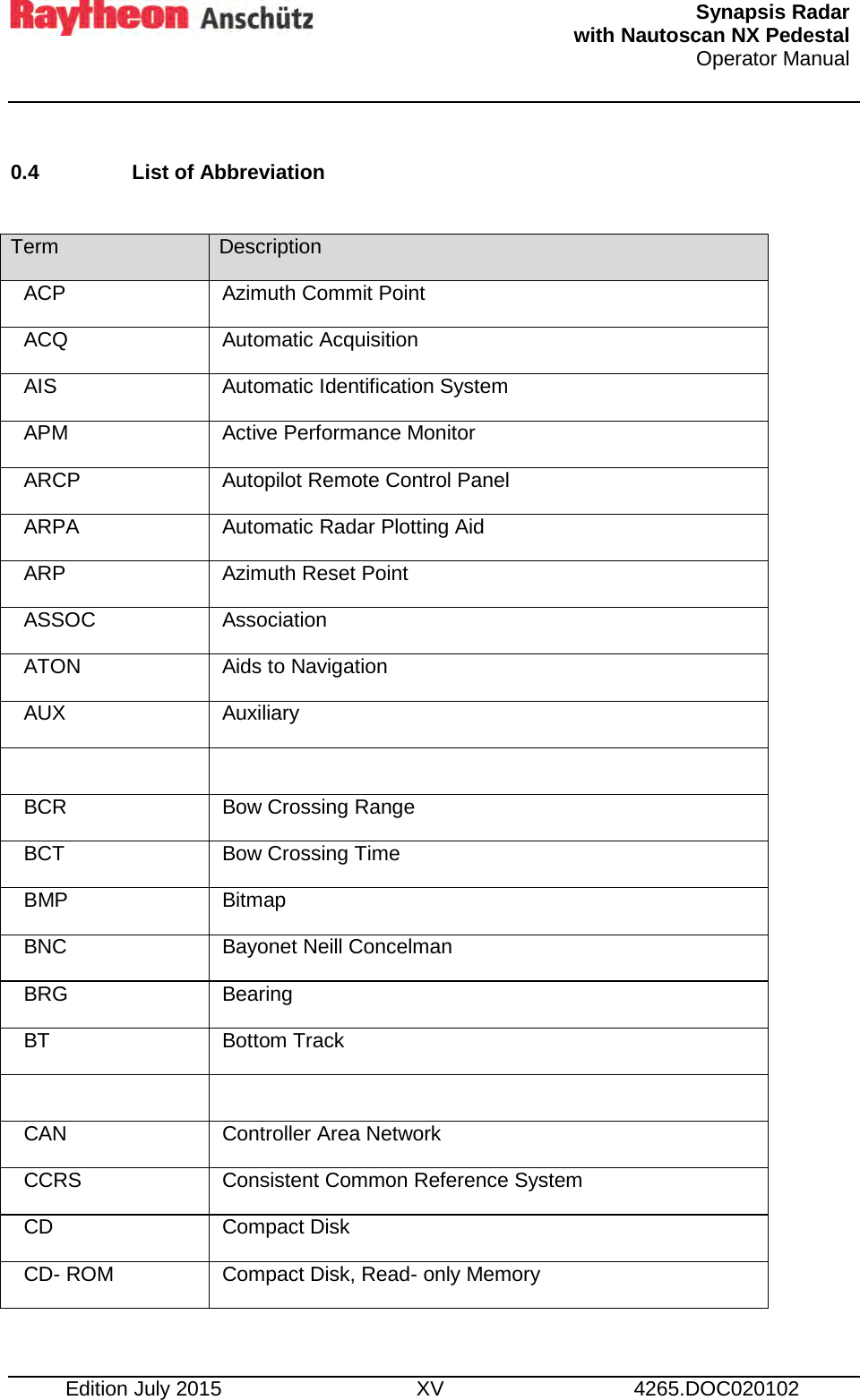   Synapsis Radar  with Nautoscan NX Pedestal Operator Manual     Edition July 2015 XV 4265.DOC020102  0.4 List of Abbreviation  Term Description ACP Azimuth Commit Point ACQ Automatic Acquisition AIS Automatic Identification System APM Active Performance Monitor ARCP Autopilot Remote Control Panel ARPA Automatic Radar Plotting Aid ARP Azimuth Reset Point ASSOC Association ATON Aids to Navigation AUX Auxiliary   BCR Bow Crossing Range BCT Bow Crossing Time BMP Bitmap BNC Bayonet Neill Concelman BRG Bearing BT Bottom Track   CAN Controller Area Network CCRS Consistent Common Reference System CD Compact Disk CD- ROM Compact Disk, Read- only Memory 