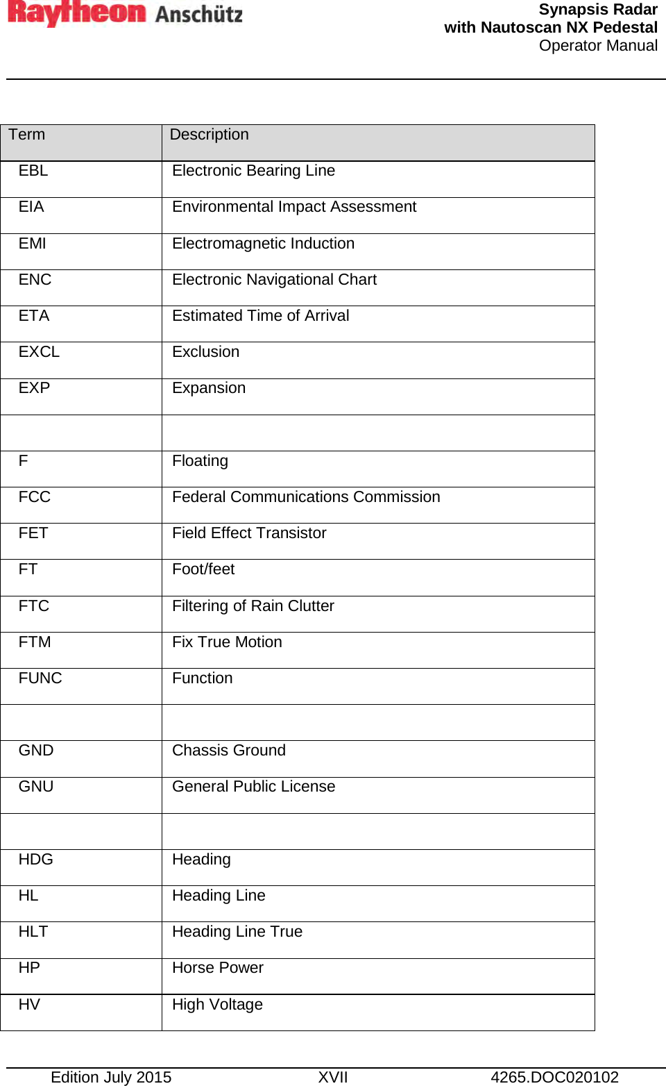   Synapsis Radar  with Nautoscan NX Pedestal Operator Manual     Edition July 2015 XVII 4265.DOC020102  Term Description EBL Electronic Bearing Line EIA Environmental Impact Assessment EMI Electromagnetic Induction ENC Electronic Navigational Chart ETA Estimated Time of Arrival EXCL Exclusion EXP Expansion   F Floating FCC Federal Communications Commission FET Field Effect Transistor FT Foot/feet FTC Filtering of Rain Clutter FTM Fix True Motion FUNC Function   GND Chassis Ground GNU General Public License   HDG Heading HL Heading Line HLT Heading Line True HP Horse Power HV High Voltage 