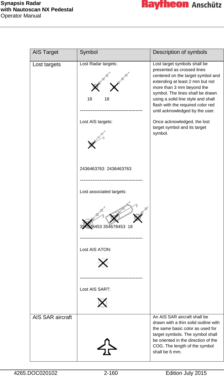 Synapsis Radar  with Nautoscan NX Pedestal Operator Manual     4265.DOC020102 2-160 Edition July 2015  AIS Target Symbol Description of symbols Lost targets Lost Radar targets:         18          18 ----------------------------------- Lost AIS targets:    2436463763  2436463763  ----------------------------------- Lost associated targets:   354678453 354678453  18  ----------------------------------- Lost AIS ATON:    ----------------------------------- Lost AIS SART:    Lost target symbols shall be presented as crossed lines centered on the target symbol and extending at least 2 mm but not more than 3 mm beyond the symbol. The lines shall be drawn using a solid line style and shall flash with the required color red until acknowledged by the user. Once acknowledged, the lost target symbol and its target symbol. AIS SAR aircraft      An AIS SAR aircraft shall be drawn with a thin solid outline with the same basic color as used for target symbols. The symbol shall be oriented in the direction of the COG. The length of the symbol shall be 6 mm. 