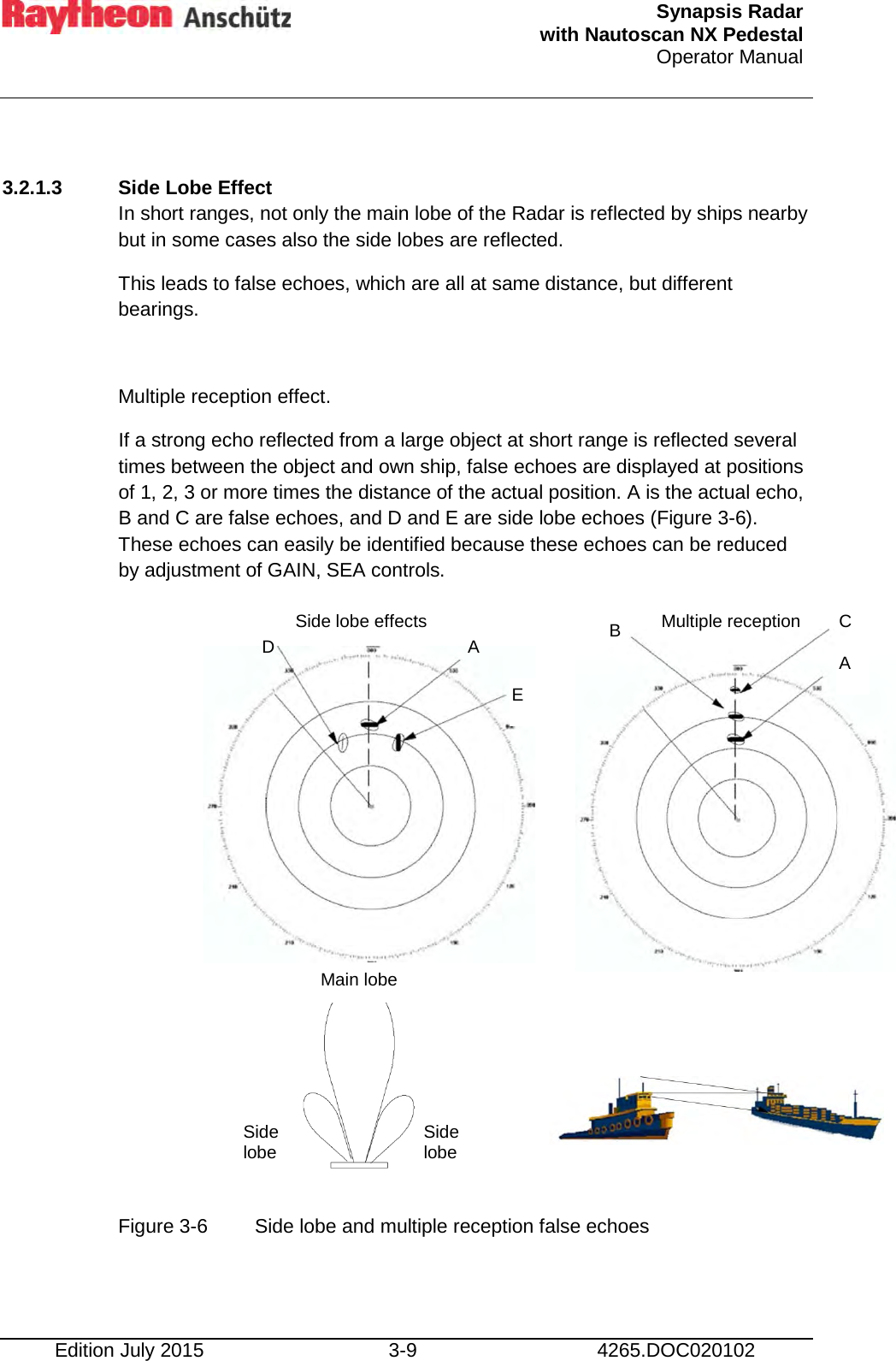  Synapsis Radar  with Nautoscan NX Pedestal Operator Manual    Edition July 2015 3-9 4265.DOC020102  3.2.1.3 Side Lobe Effect In short ranges, not only the main lobe of the Radar is reflected by ships nearby but in some cases also the side lobes are reflected. This leads to false echoes, which are all at same distance, but different bearings.  Multiple reception effect. If a strong echo reflected from a large object at short range is reflected several times between the object and own ship, false echoes are displayed at positions of 1, 2, 3 or more times the distance of the actual position. A is the actual echo, B and C are false echoes, and D and E are side lobe echoes (Figure 3-6). These echoes can easily be identified because these echoes can be reduced by adjustment of GAIN, SEA controls.                 Figure 3-6  Side lobe and multiple reception false echoes    Side lobe Side lobe Side lobe effects D A E B C A Multiple reception Main lobe 