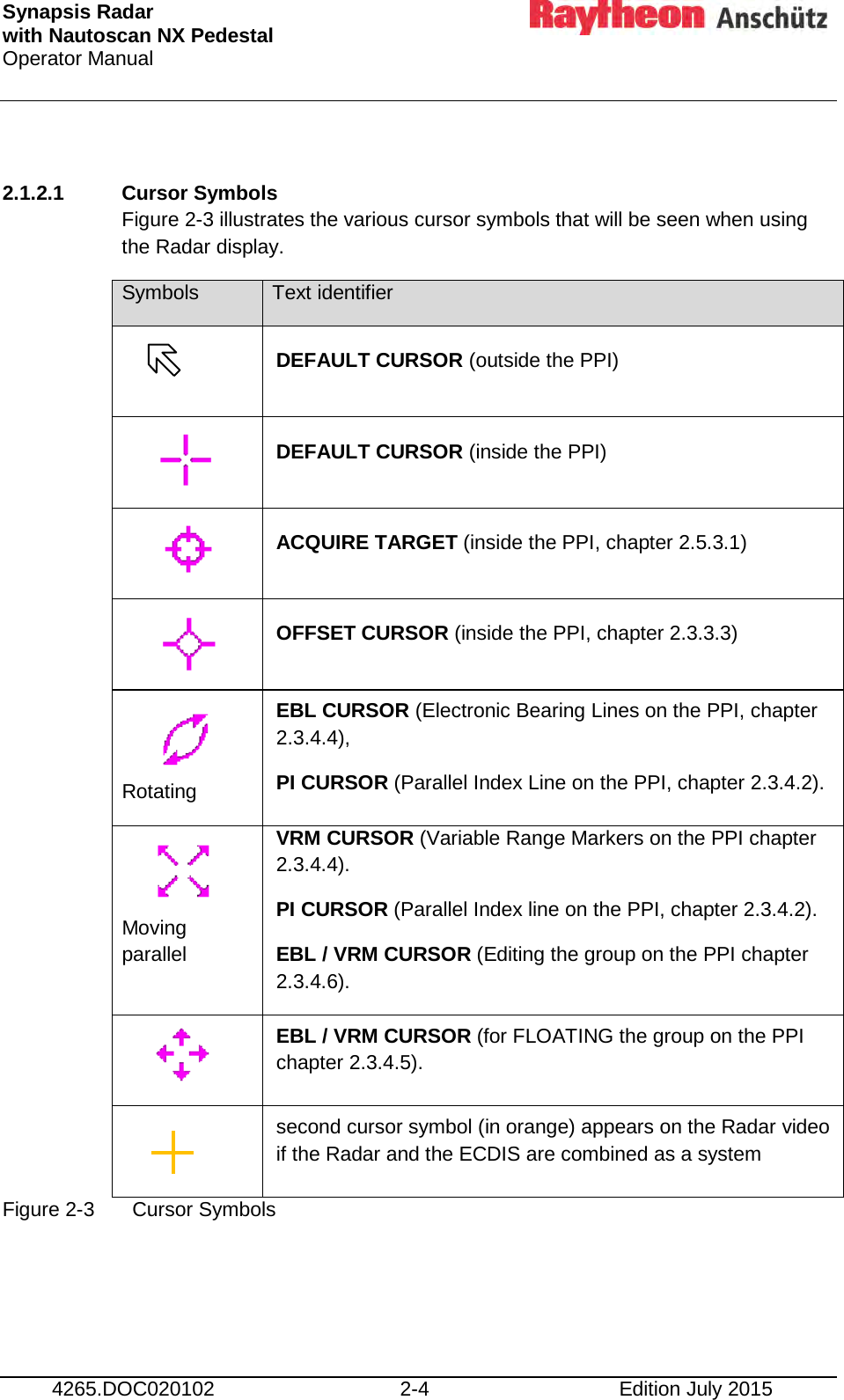 Synapsis Radar  with Nautoscan NX Pedestal Operator Manual      4265.DOC020102 2-4 Edition July 2015  2.1.2.1 Cursor Symbols Figure 2-3 illustrates the various cursor symbols that will be seen when using the Radar display. Symbols Text identifier   DEFAULT CURSOR (outside the PPI)   DEFAULT CURSOR (inside the PPI)   ACQUIRE TARGET (inside the PPI, chapter 2.5.3.1)   OFFSET CURSOR (inside the PPI, chapter 2.3.3.3)   Rotating EBL CURSOR (Electronic Bearing Lines on the PPI, chapter 2.3.4.4), PI CURSOR (Parallel Index Line on the PPI, chapter 2.3.4.2).   Moving parallel VRM CURSOR (Variable Range Markers on the PPI chapter 2.3.4.4). PI CURSOR (Parallel Index line on the PPI, chapter 2.3.4.2). EBL / VRM CURSOR (Editing the group on the PPI chapter 2.3.4.6).    EBL / VRM CURSOR (for FLOATING the group on the PPI chapter 2.3.4.5).   second cursor symbol (in orange) appears on the Radar video if the Radar and the ECDIS are combined as a system Figure 2-3  Cursor Symbols    