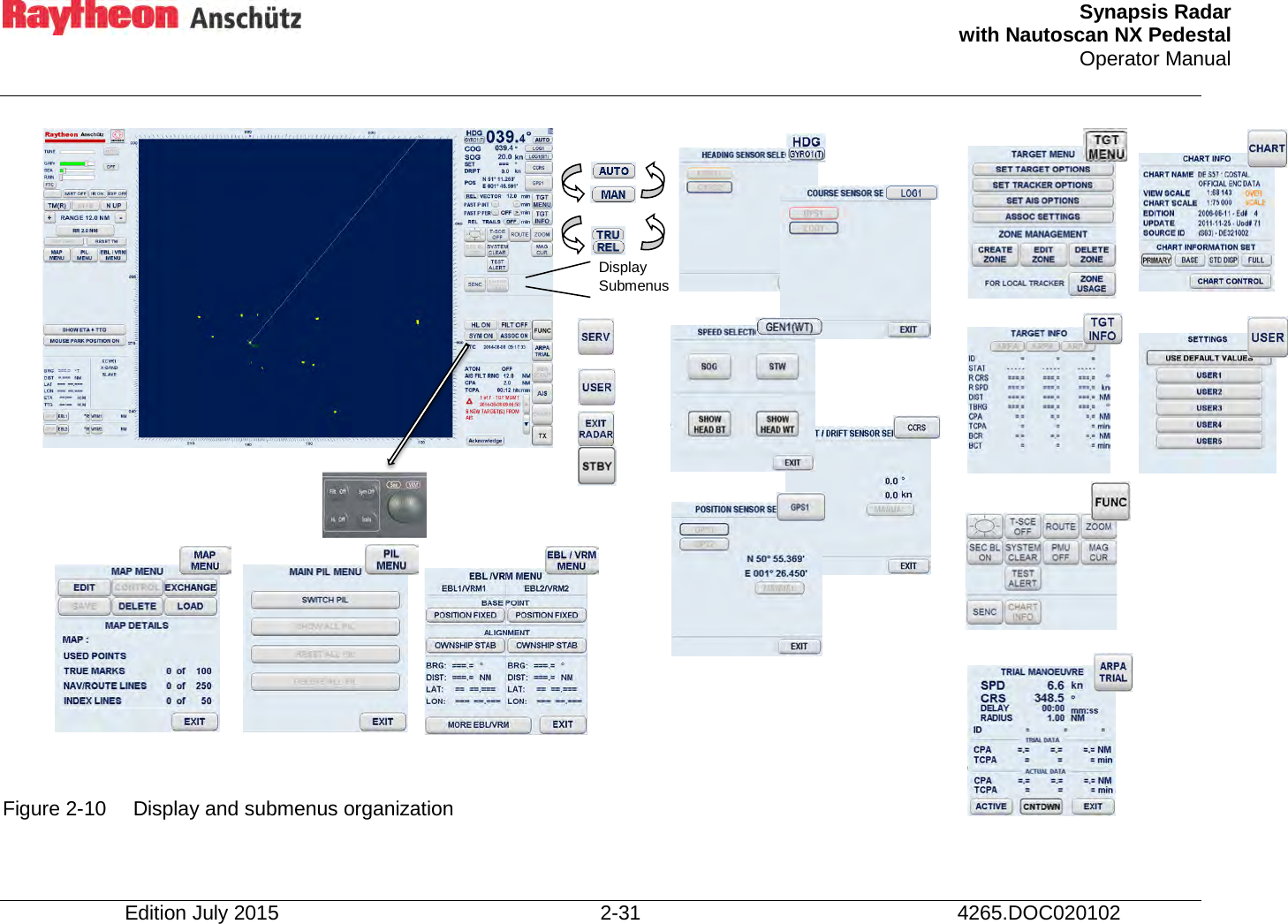   Synapsis Radar  with Nautoscan NX Pedestal Operator Manual    Edition July 2015 2-31 4265.DOC020102                   Figure 2-10 Display and submenus organization    Display Submenus  