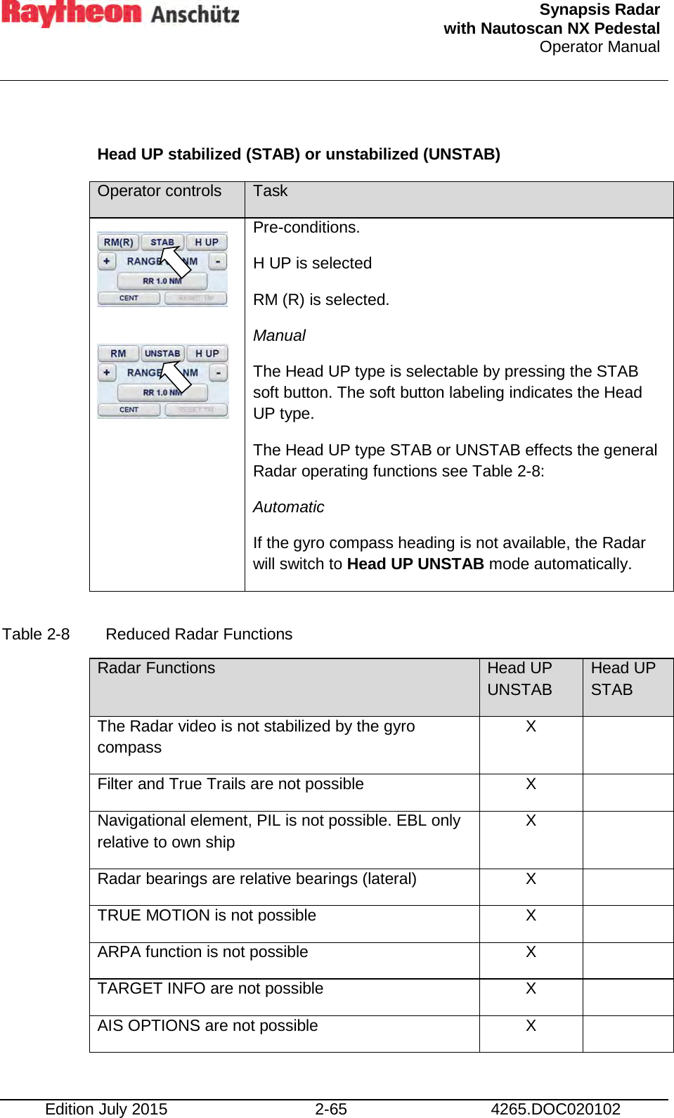  Synapsis Radar  with Nautoscan NX Pedestal Operator Manual    Edition July 2015 2-65 4265.DOC020102  Head UP stabilized (STAB) or unstabilized (UNSTAB) Operator controls Task      Pre-conditions. H UP is selected RM (R) is selected. Manual The Head UP type is selectable by pressing the STAB soft button. The soft button labeling indicates the Head UP type. The Head UP type STAB or UNSTAB effects the general Radar operating functions see Table 2-8: Automatic  If the gyro compass heading is not available, the Radar will switch to Head UP UNSTAB mode automatically.  Table 2-8  Reduced Radar Functions Radar Functions Head UP UNSTAB Head UP STAB The Radar video is not stabilized by the gyro compass X  Filter and True Trails are not possible X  Navigational element, PIL is not possible. EBL only relative to own ship X  Radar bearings are relative bearings (lateral) X  TRUE MOTION is not possible X  ARPA function is not possible X  TARGET INFO are not possible X  AIS OPTIONS are not possible X  