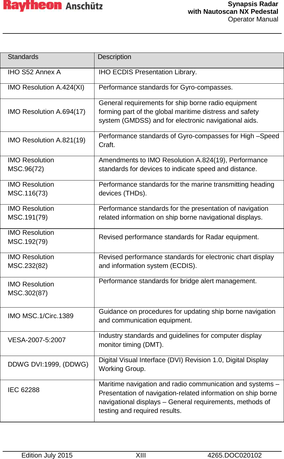   Synapsis Radar  with Nautoscan NX Pedestal Operator Manual     Edition July 2015 XIII 4265.DOC020102  Standards Description IHO S52 Annex A IHO ECDIS Presentation Library. IMO Resolution A.424(XI) Performance standards for Gyro-compasses. IMO Resolution A.694(17) General requirements for ship borne radio equipment forming part of the global maritime distress and safety system (GMDSS) and for electronic navigational aids. IMO Resolution A.821(19) Performance standards of Gyro-compasses for High –Speed Craft. IMO Resolution MSC.96(72) Amendments to IMO Resolution A.824(19), Performance standards for devices to indicate speed and distance. IMO Resolution MSC.116(73) Performance standards for the marine transmitting heading devices (THDs). IMO Resolution MSC.191(79) Performance standards for the presentation of navigation related information on ship borne navigational displays. IMO Resolution MSC.192(79) Revised performance standards for Radar equipment. IMO Resolution MSC.232(82) Revised performance standards for electronic chart display and information system (ECDIS). IMO Resolution MSC.302(87) Performance standards for bridge alert management.  IMO MSC.1/Circ.1389 Guidance on procedures for updating ship borne navigation and communication equipment. VESA-2007-5:2007 Industry standards and guidelines for computer display monitor timing (DMT). DDWG DVI:1999, (DDWG) Digital Visual Interface (DVI) Revision 1.0, Digital Display Working Group. IEC 62288  Maritime navigation and radio communication and systems – Presentation of navigation-related information on ship borne navigational displays – General requirements, methods of testing and required results.    