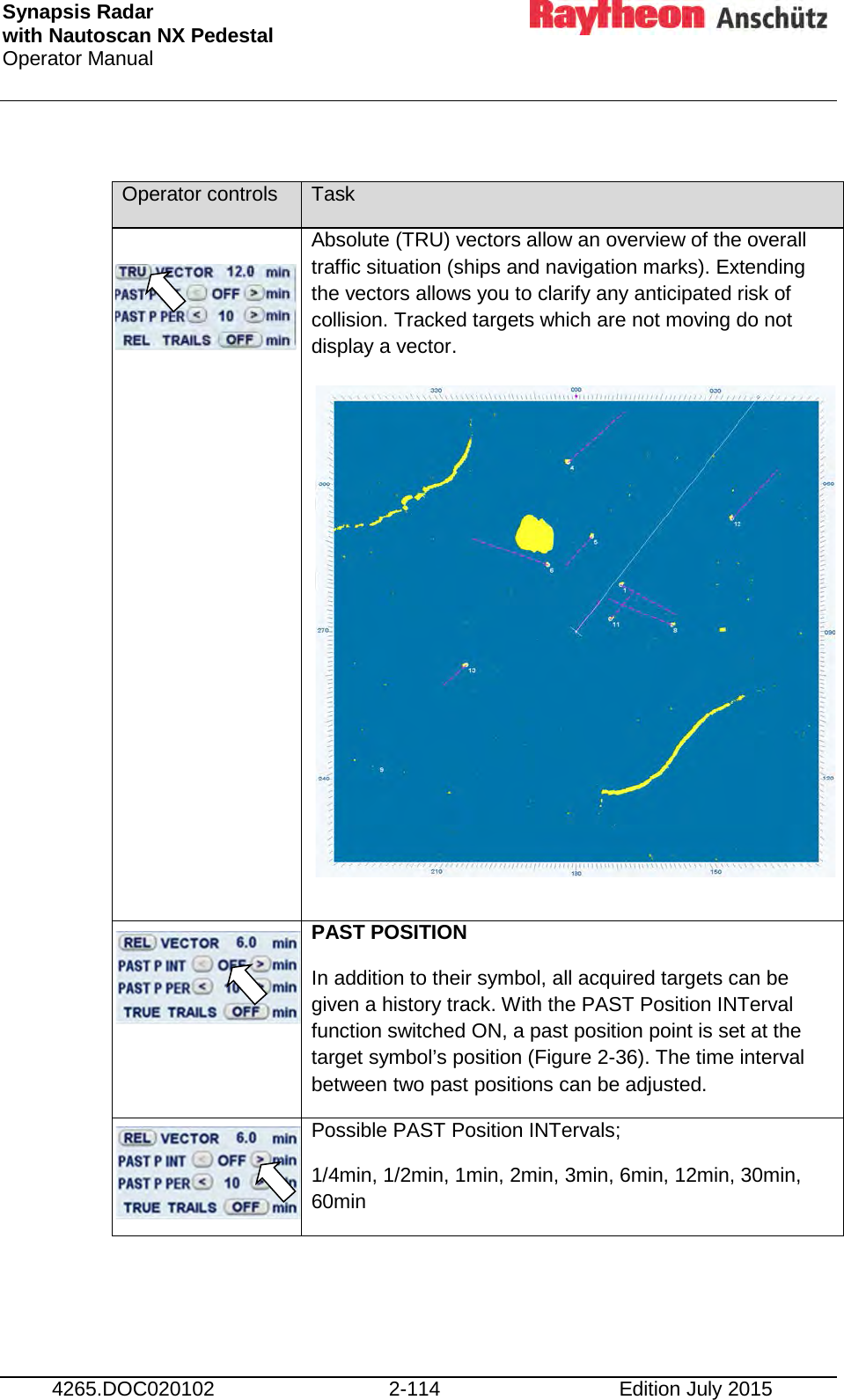 Synapsis Radar  with Nautoscan NX Pedestal Operator Manual     4265.DOC020102 2-114 Edition July 2015  Operator controls Task  Absolute (TRU) vectors allow an overview of the overall traffic situation (ships and navigation marks). Extending the vectors allows you to clarify any anticipated risk of collision. Tracked targets which are not moving do not display a vector.              PAST POSITION In addition to their symbol, all acquired targets can be given a history track. With the PAST Position INTerval function switched ON, a past position point is set at the target symbol’s position (Figure 2-36). The time interval between two past positions can be adjusted.  Possible PAST Position INTervals; 1/4min, 1/2min, 1min, 2min, 3min, 6min, 12min, 30min, 60min 