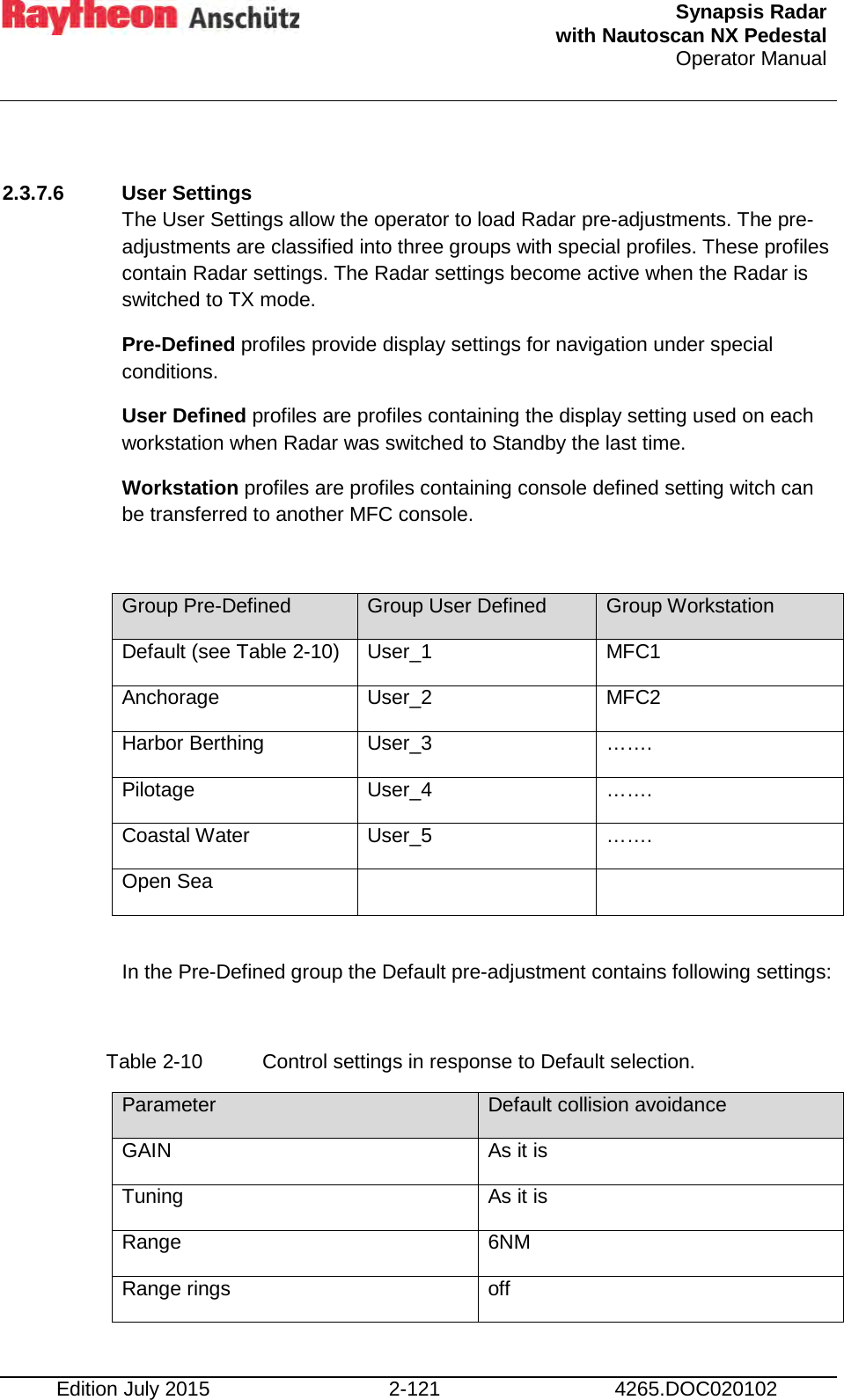  Synapsis Radar  with Nautoscan NX Pedestal Operator Manual    Edition July 2015 2-121 4265.DOC020102  2.3.7.6 User Settings  The User Settings allow the operator to load Radar pre-adjustments. The pre-adjustments are classified into three groups with special profiles. These profiles contain Radar settings. The Radar settings become active when the Radar is switched to TX mode. Pre-Defined profiles provide display settings for navigation under special conditions. User Defined profiles are profiles containing the display setting used on each workstation when Radar was switched to Standby the last time. Workstation profiles are profiles containing console defined setting witch can be transferred to another MFC console.  Group Pre-Defined Group User Defined Group Workstation Default (see Table 2-10) User_1 MFC1 Anchorage User_2 MFC2 Harbor Berthing User_3 ……. Pilotage User_4 ……. Coastal Water User_5 ……. Open Sea    In the Pre-Defined group the Default pre-adjustment contains following settings:  Table 2-10   Control settings in response to Default selection. Parameter  Default collision avoidance GAIN As it is Tuning As it is Range 6NM Range rings off 